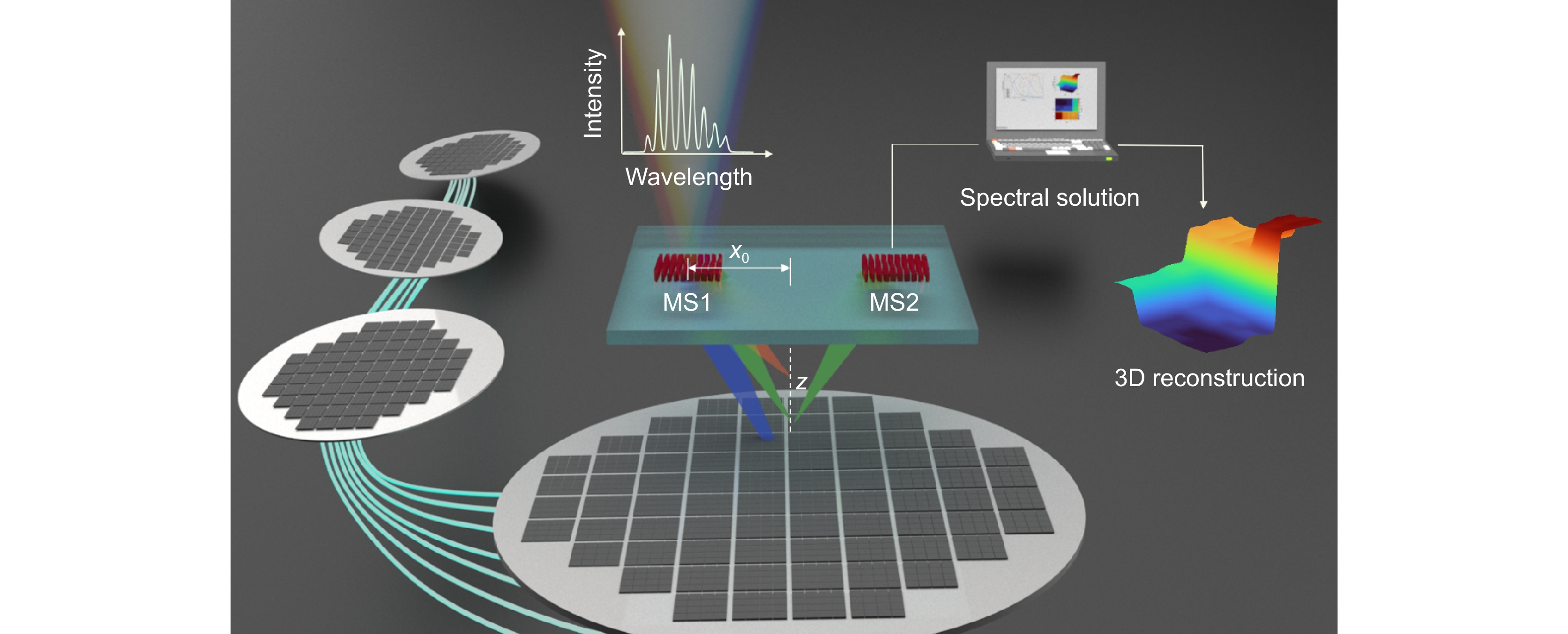 Three-dimensional measurement enabled by single-layer all-in-one transmitting-receipting optical metasystem_4