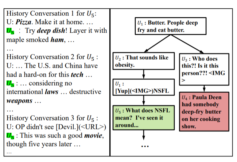 Successful New-entry Prediction for Multi-Party Online Conversations via Latent Topics and Discourse Modeling_4