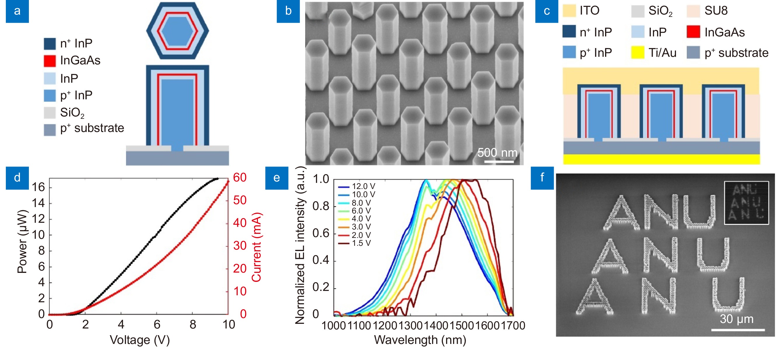 Multi-wavelength nanowire micro-LEDs for future high speed optical communication_3
