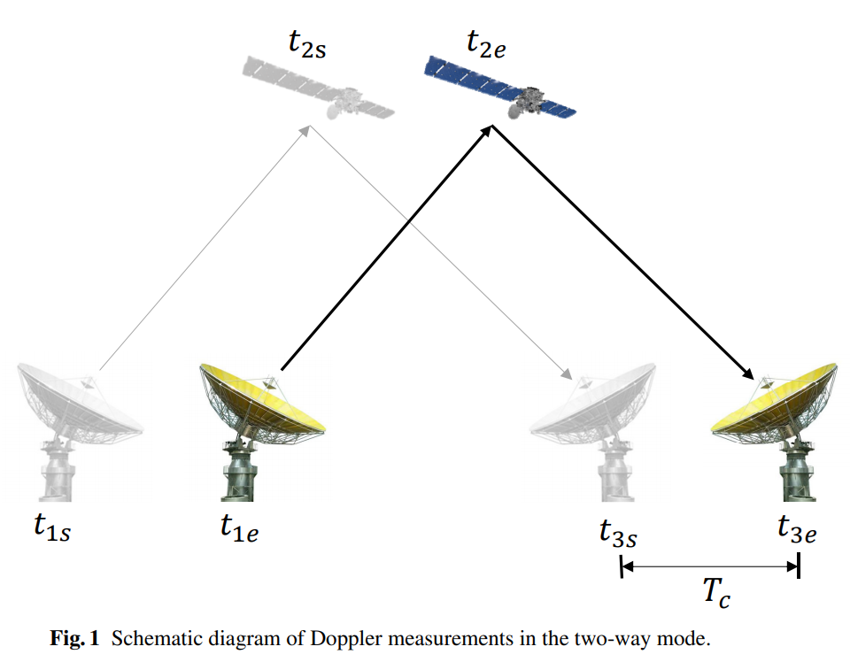 Reducing loss of significance in the computation of Earth-based two-way Doppler observables for small body missions_3