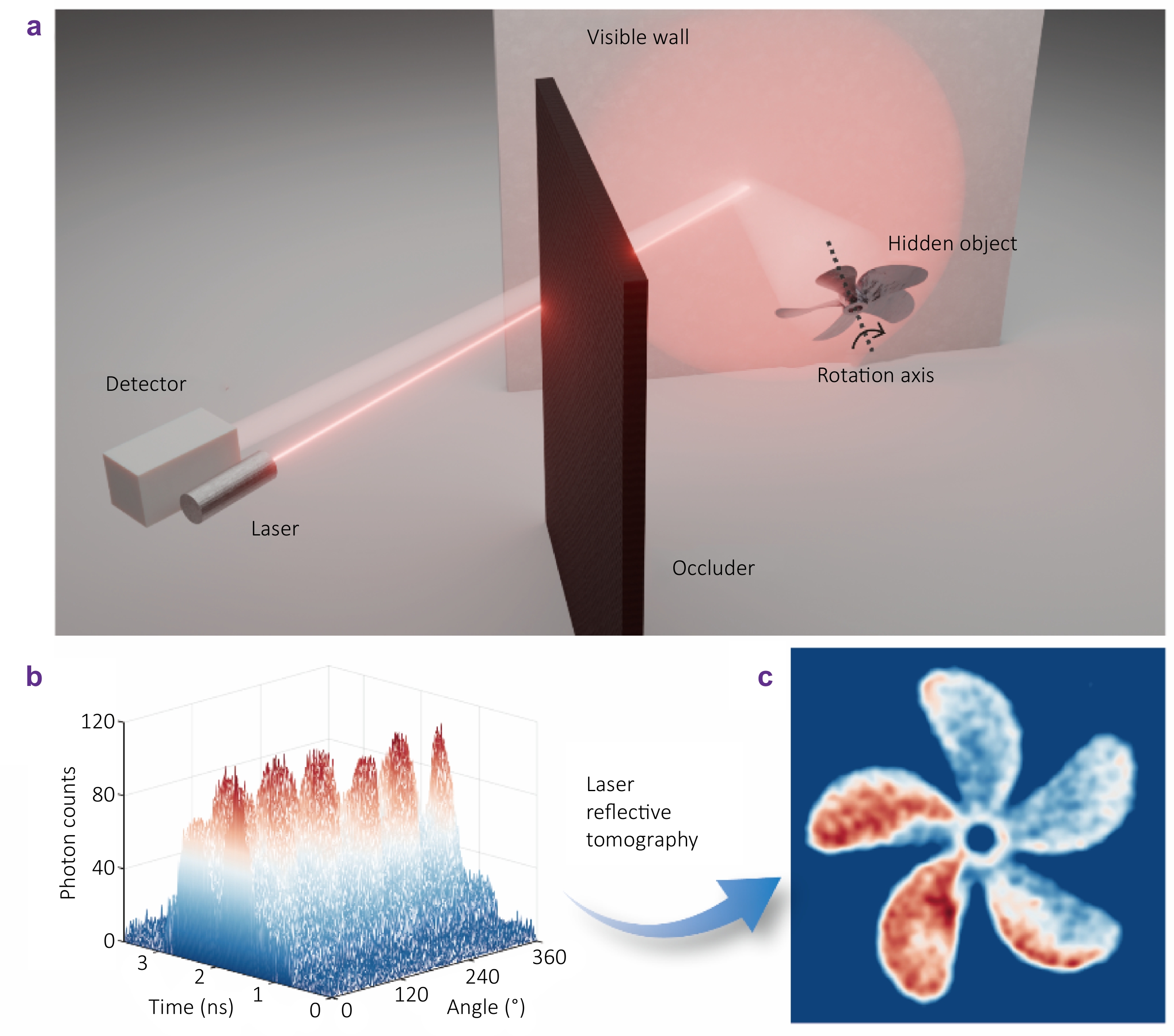 Breaking the speed-resolution trade-off in 3.3-km non-line-of-sight imaging using scanning-free laser reflective tomography_3