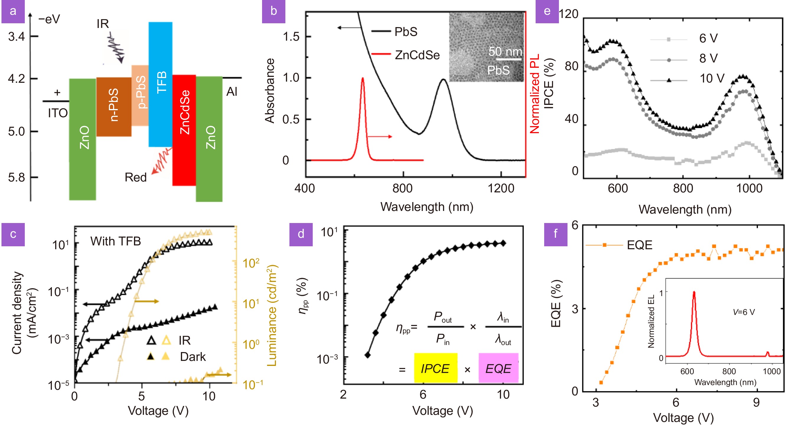 Unraveling the efficiency losses and improving methods in quantum dot-based infrared up-conversion photodetectors_3