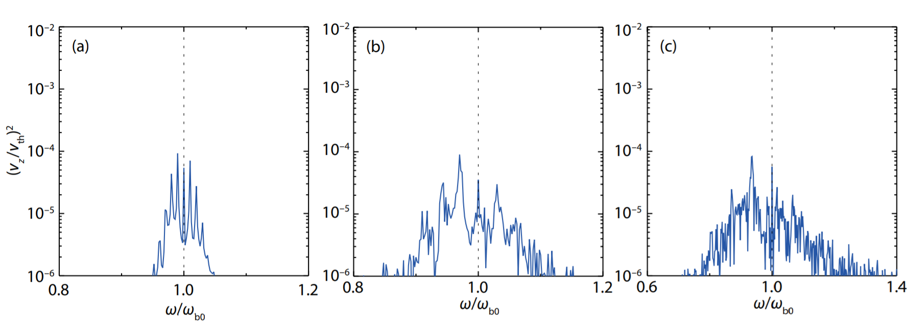 Study on electron stochastic motions in the magnetosonic wave field: Test particle simulations_4