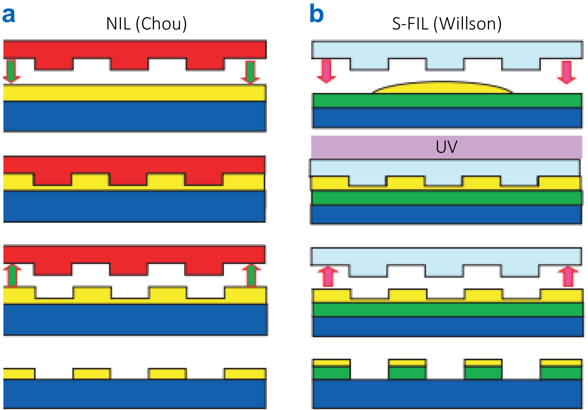30 years of nanoimprint: development, momentum and prospects_3