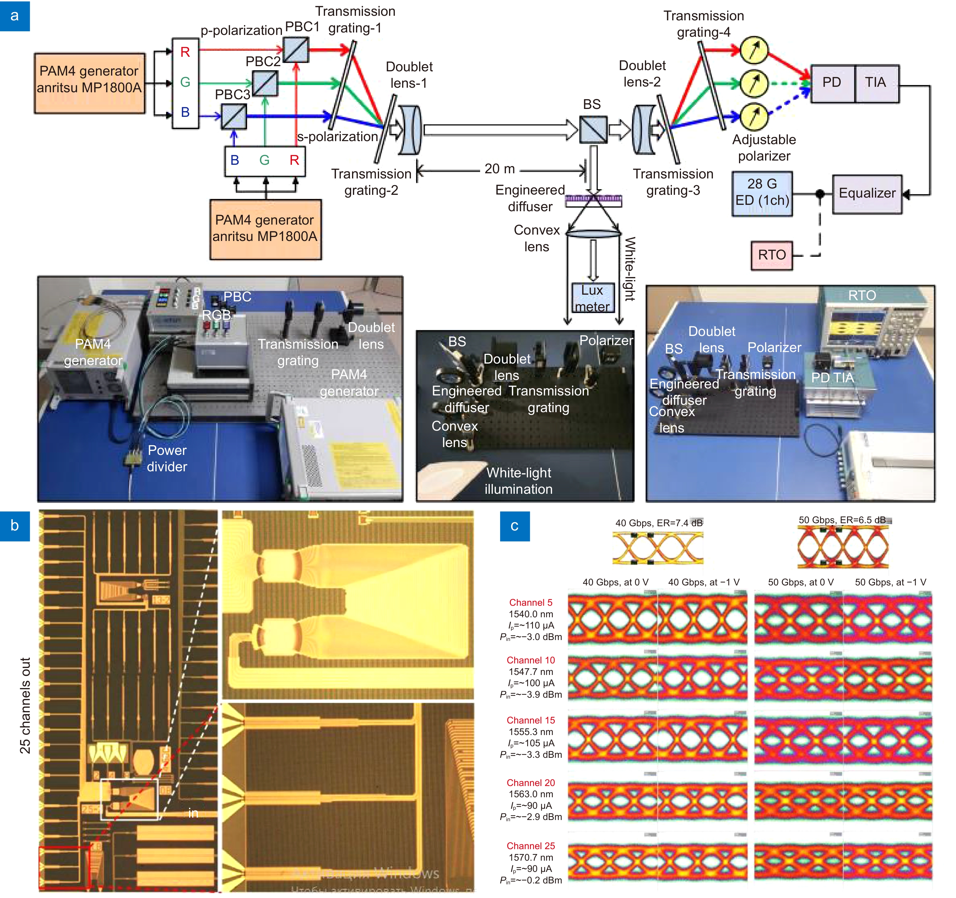 Optical multiplexing techniques and their marriage for on-chip and optical fiber communication: a review_3