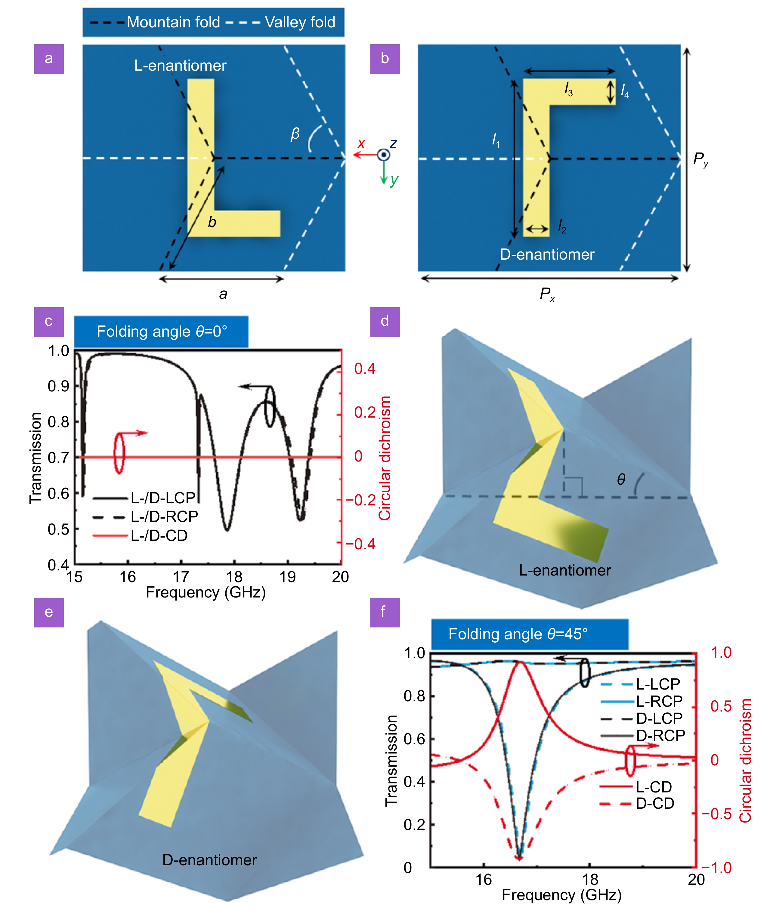 Reconfigurable origami chiral response for holographic imaging and information encryption_4