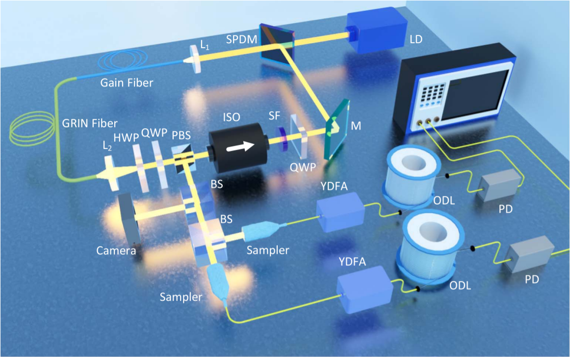 Buildup dynamics of multiple solitons in spatiotemporal mode-locked fiber lasers_3