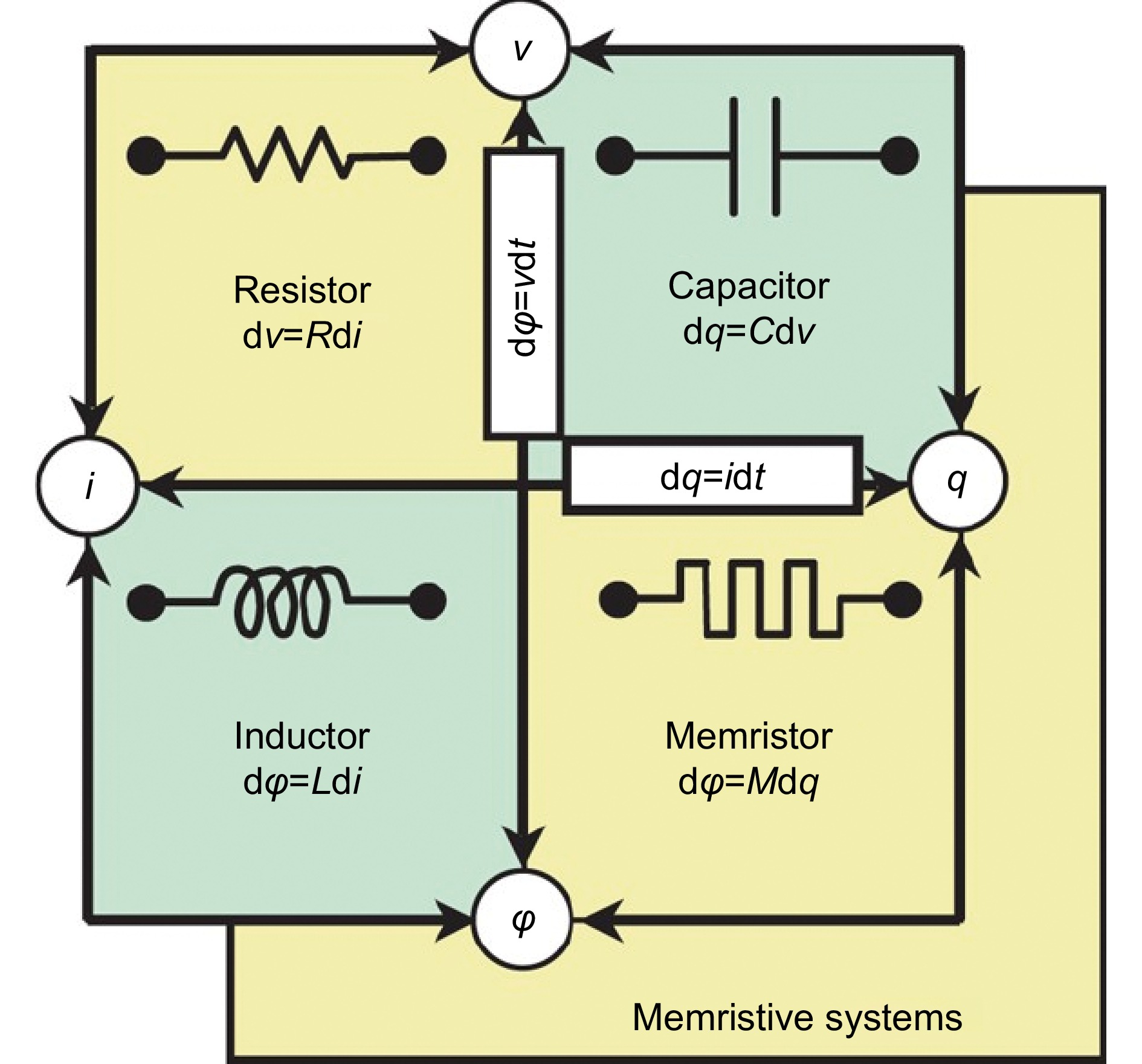 Emerging low-dimensional perovskite resistive switching memristors: from fundamentals to devices_4