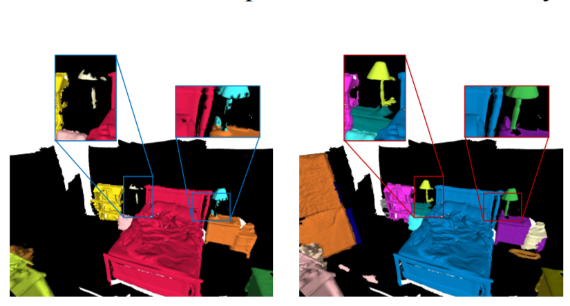 Instance Segmentation in 3D Scenes using Semantic Superpoint Tree Networks_4