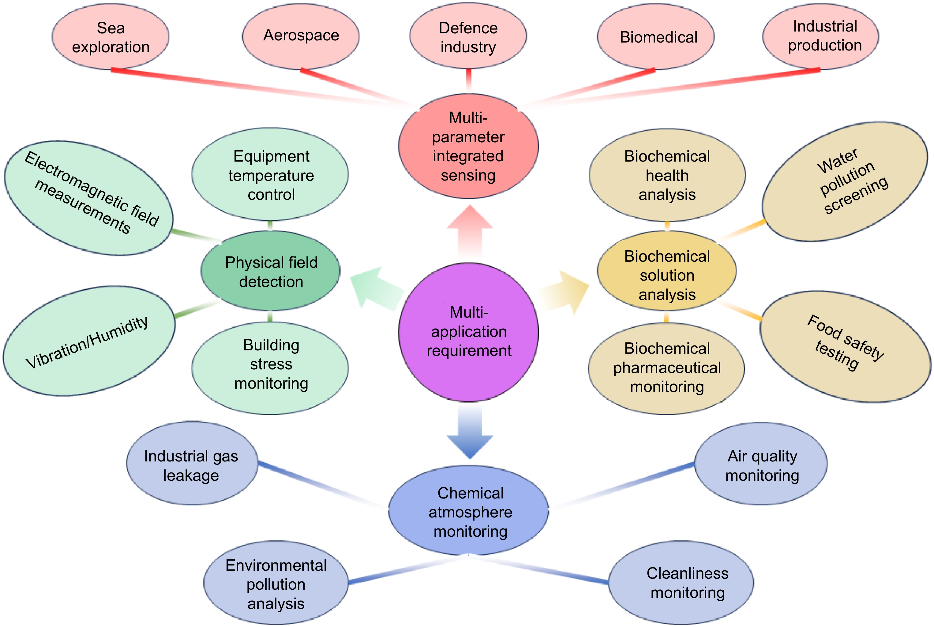 Fiber-optic microstructured sensors based on abrupt field patterns: theory, fabrication, and applications_3