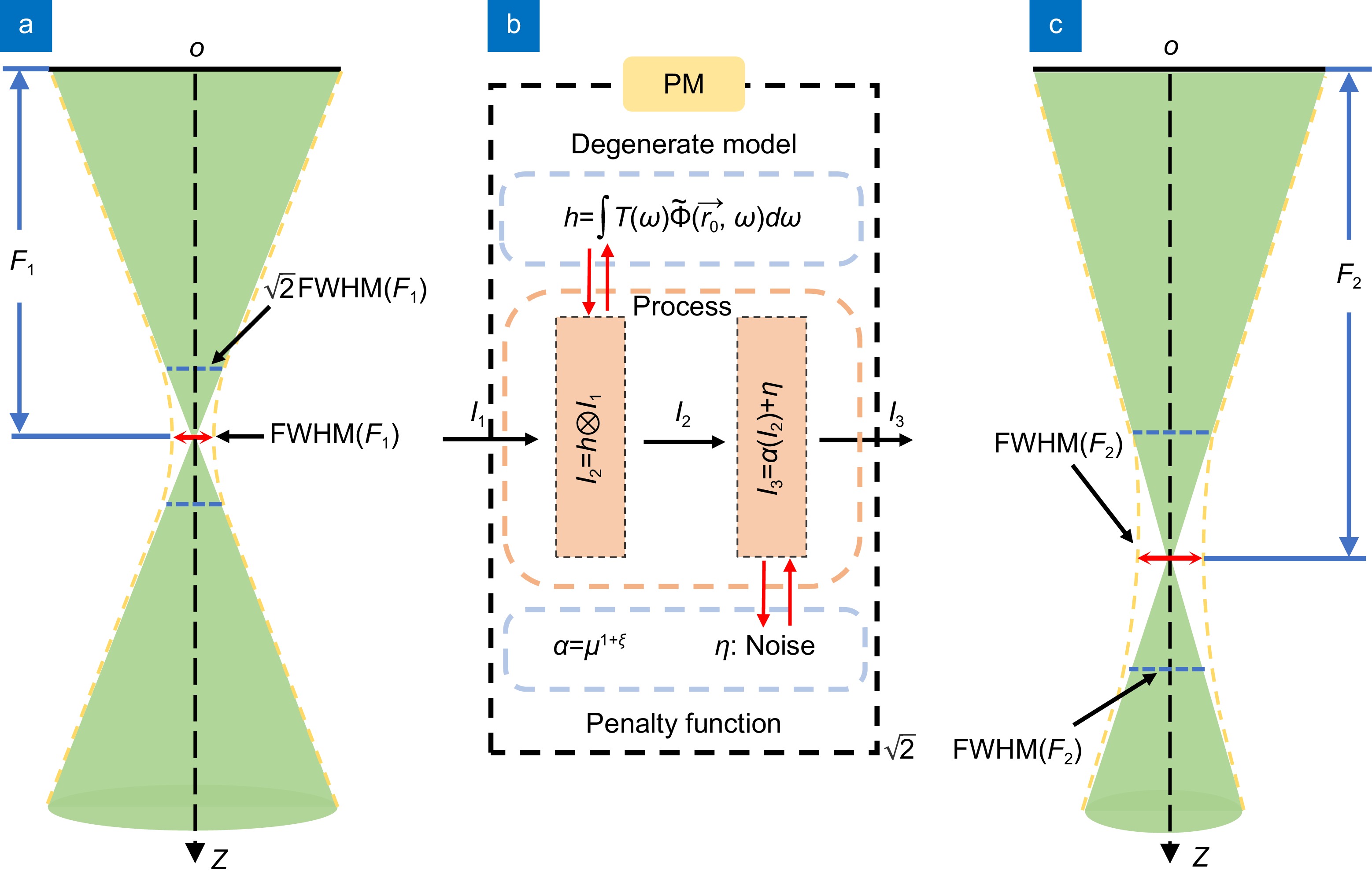 Enhanced photoacoustic microscopy with physics-embedded degeneration learning_4