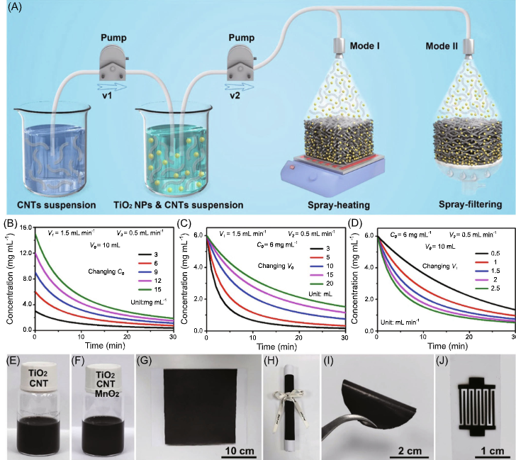 A universal spray printing strategy to prepare gradient hybrid architectures_4