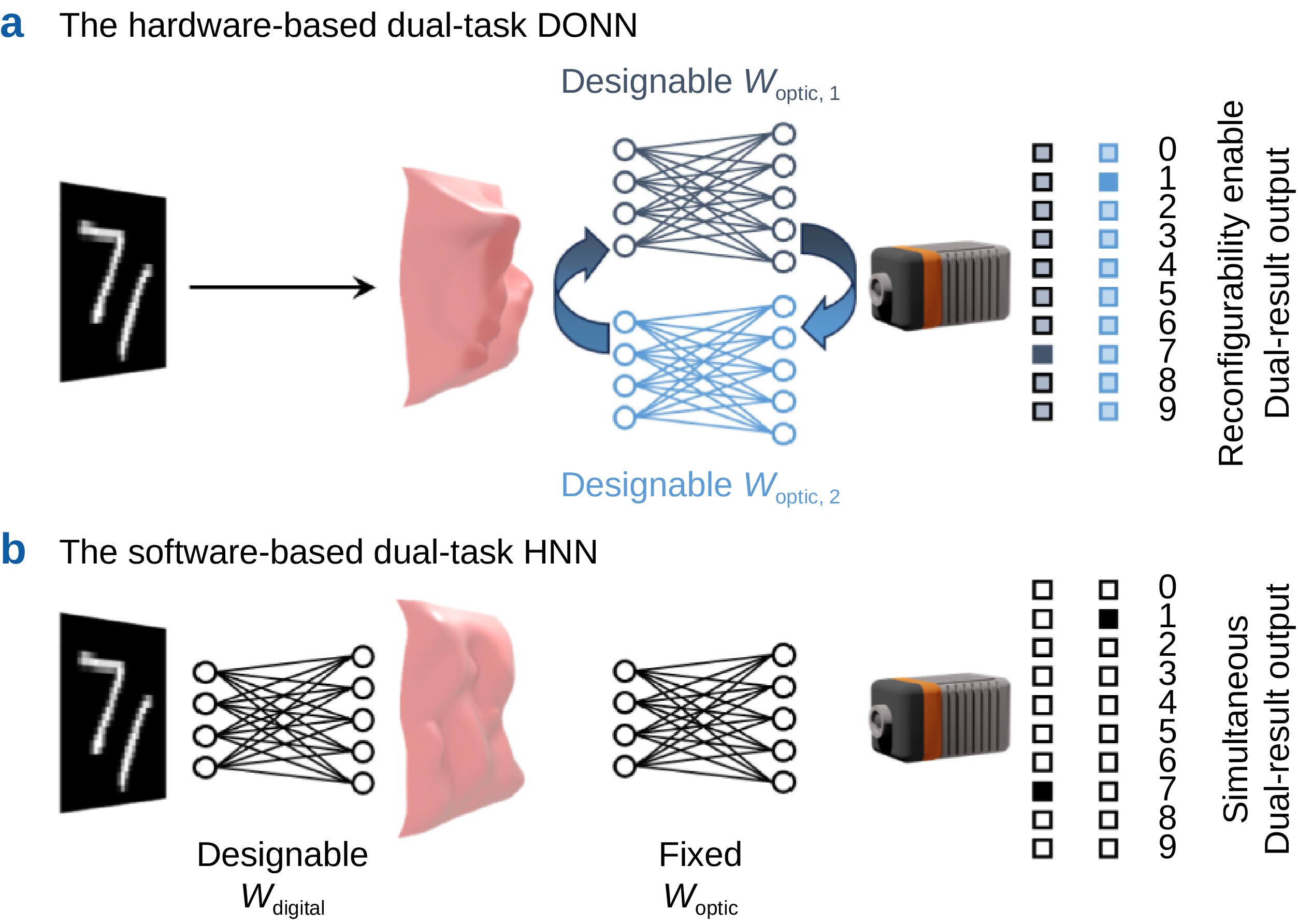 Neural holography enabled multi-beam steering for multi-task classifier_3