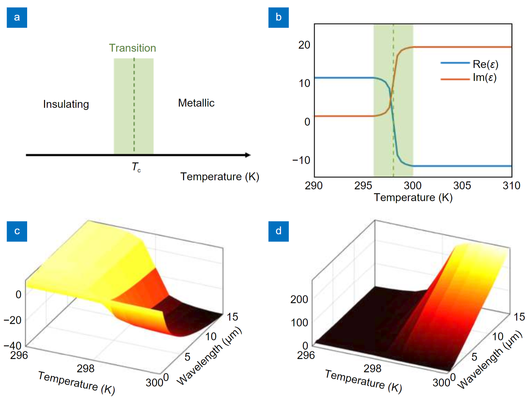 Switchable diurnal radiative cooling by doped VO2_3