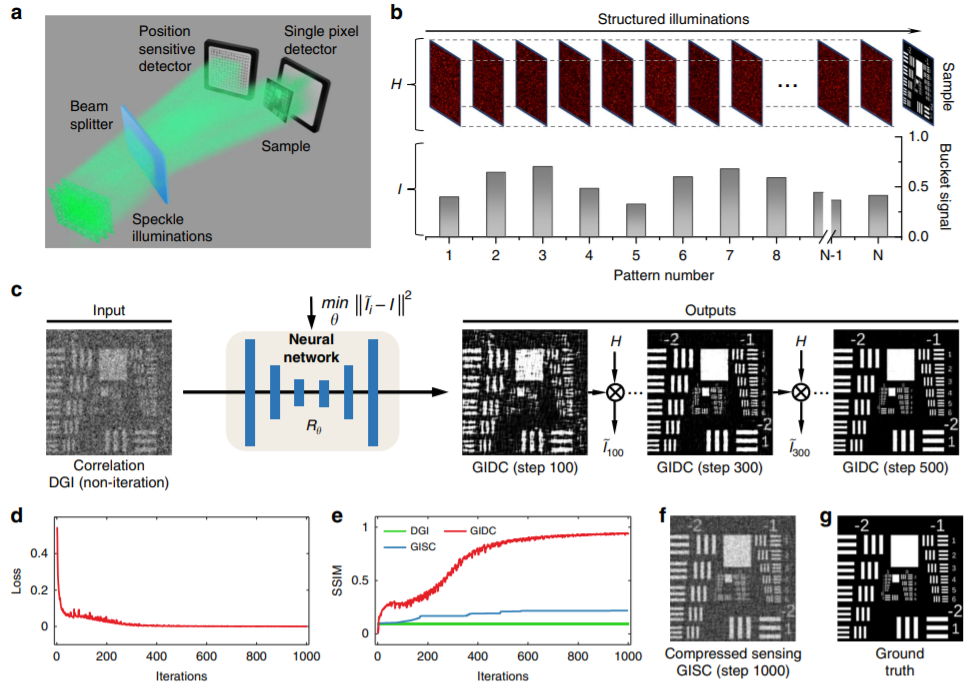 Far-field super-resolution ghost imaging with a deep neural network constraint_3