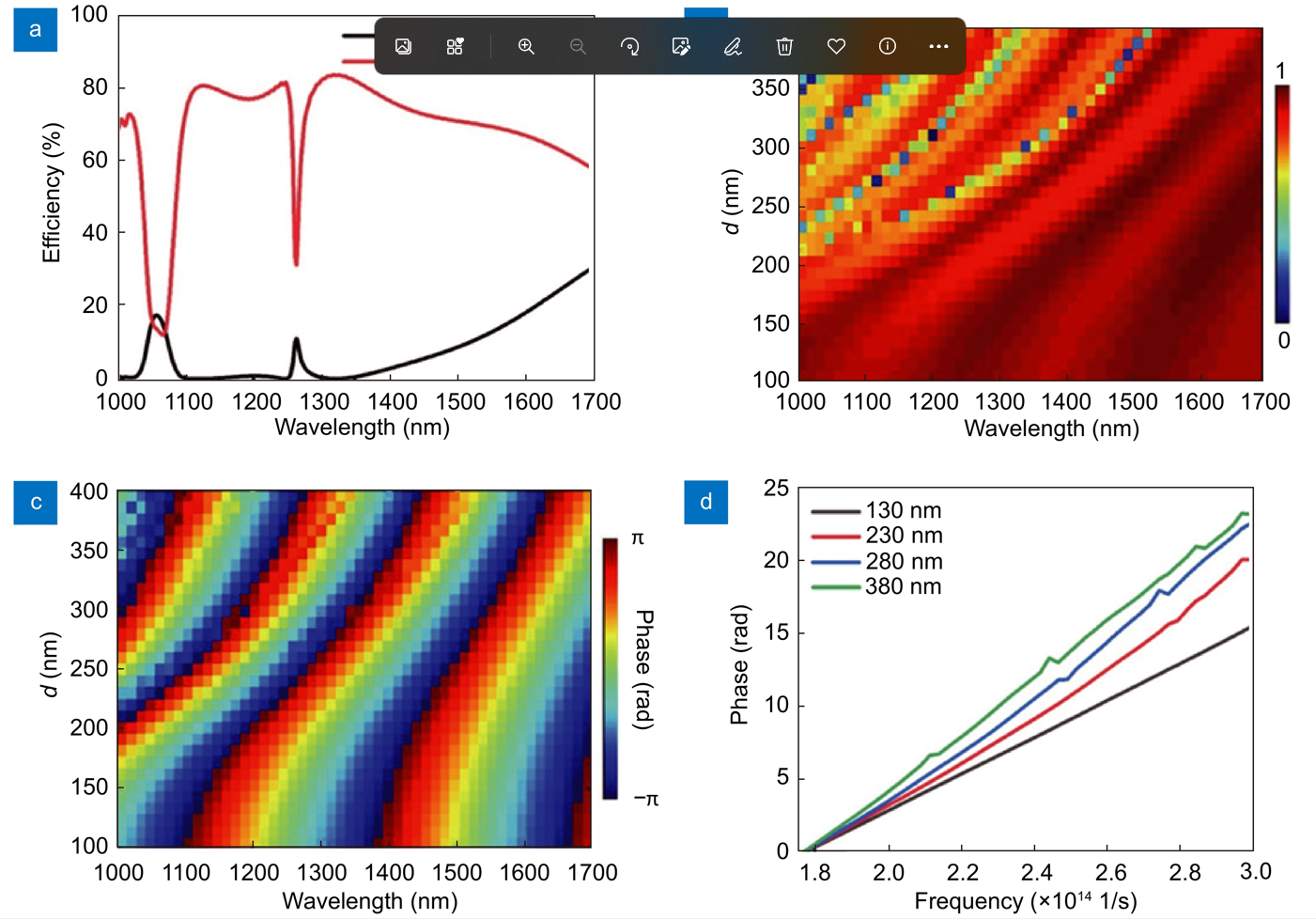 Design of high efficiency achromatic metalens with large operation bandwidth using bilayer architecture_3