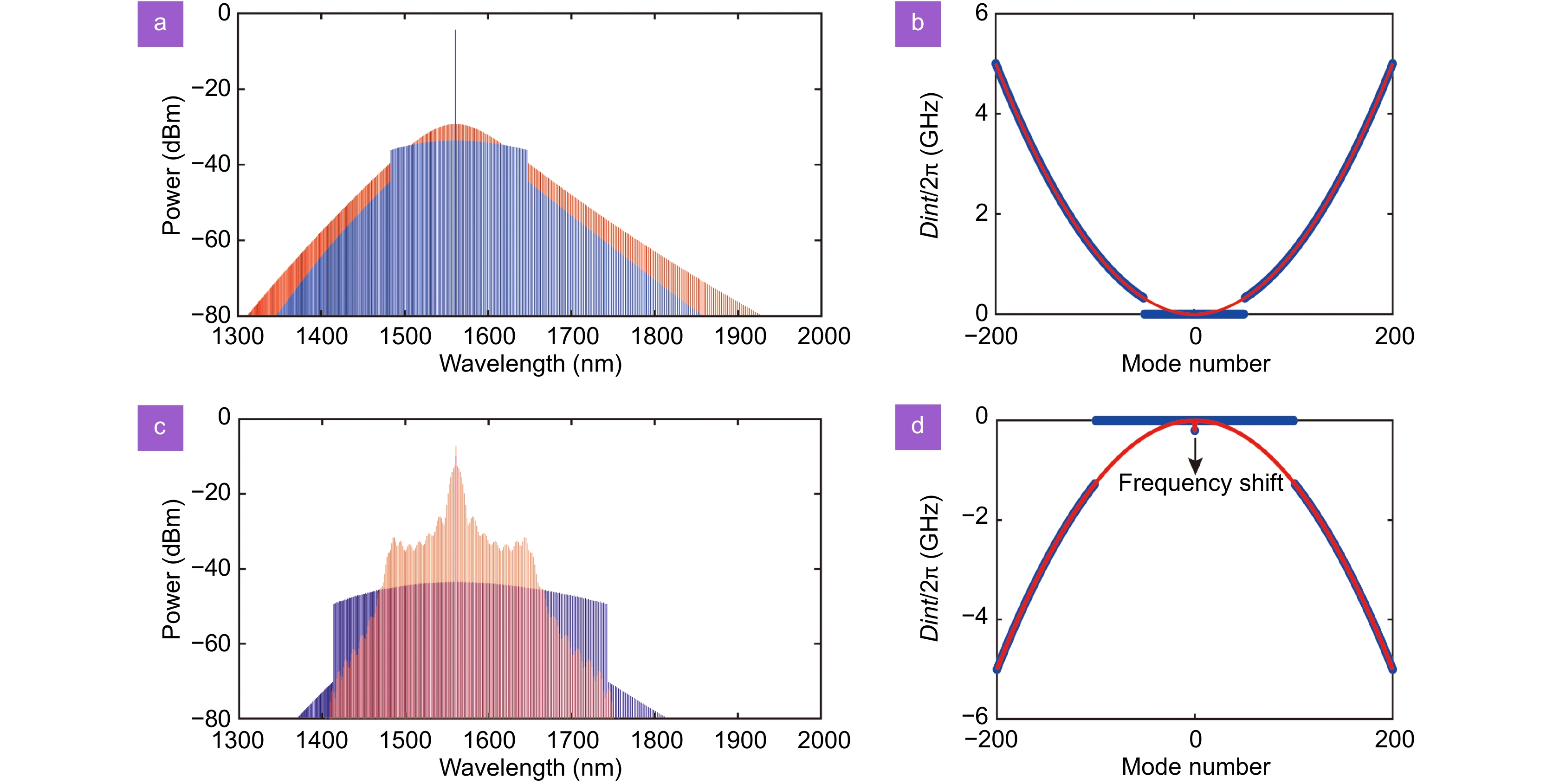 Flat soliton microcomb source_3