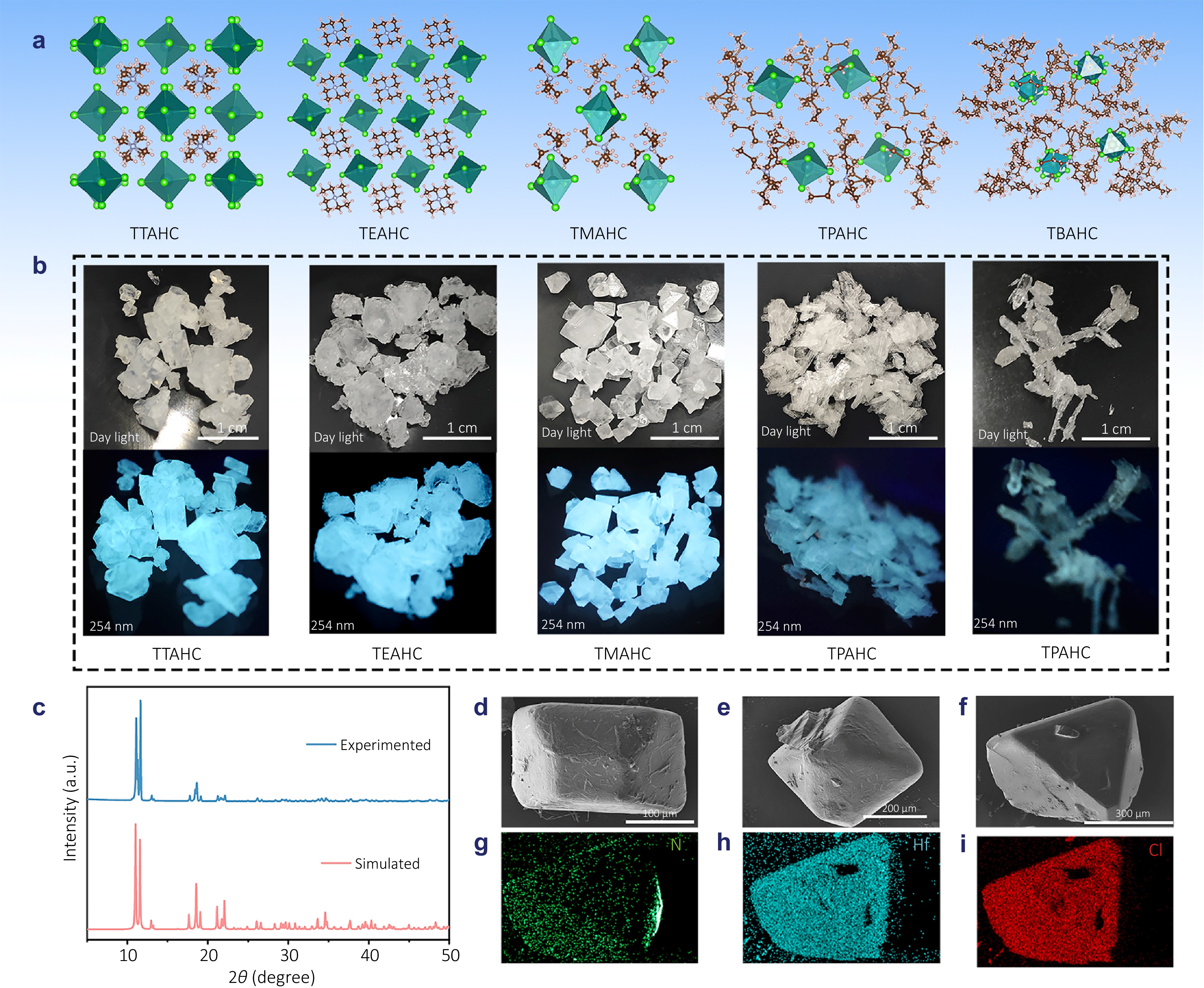 Triplet exciton harvesting via TADF in hafnium chlorides array scintillator screen enables ultrahigh-resolution X-ray imaging_4