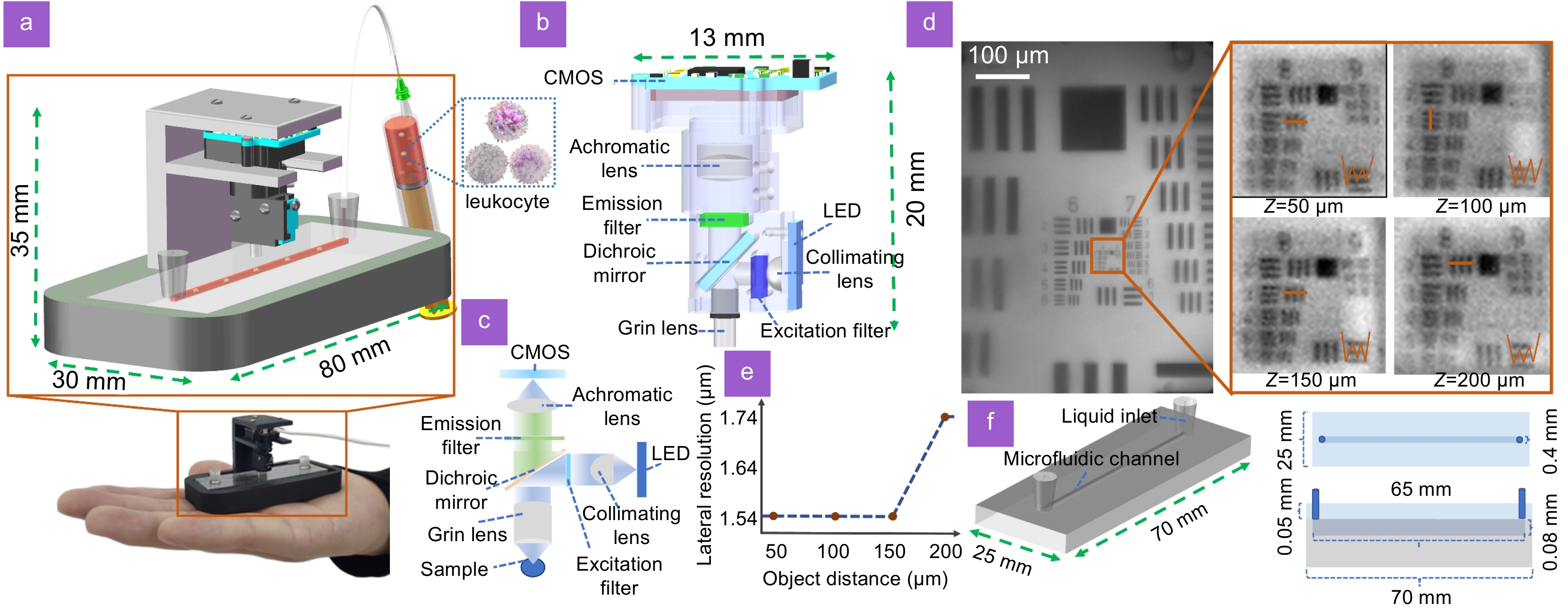 Smart palm-size optofluidic hematology analyzer for automated imaging-based leukocyte concentration detection_4