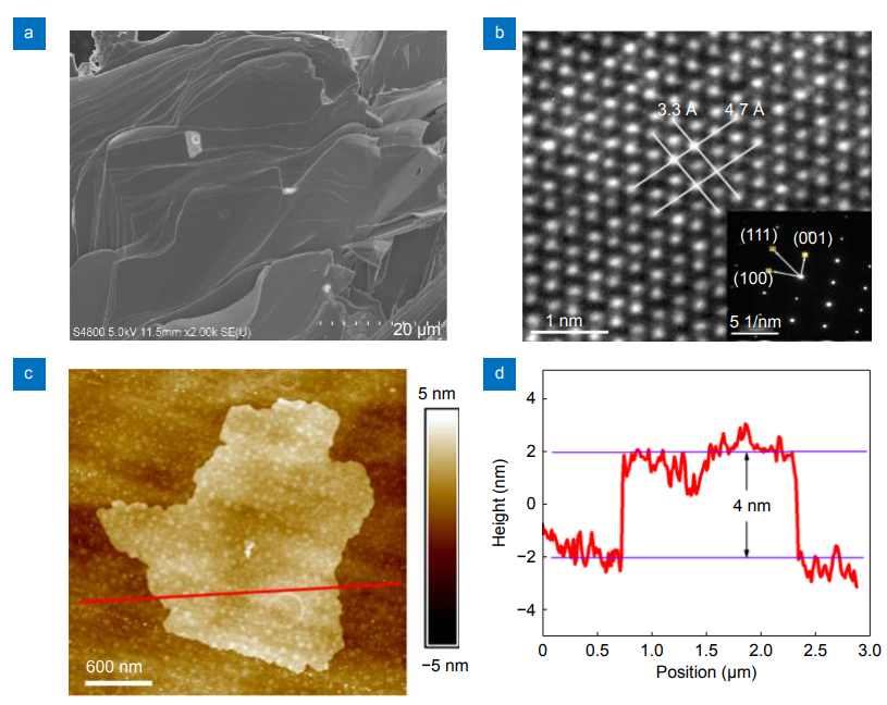 All-optical logic devices based on black arsenic–phosphorus with strong nonlinear optical response and high stability_4