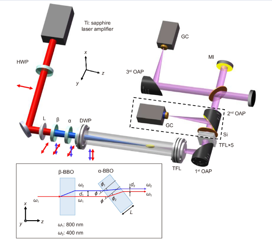 0.35% THz pulse conversion efficiency achieved by Ti:sapphire femtosecond laser filamentation in argon at 1 kHz repetition rate_3