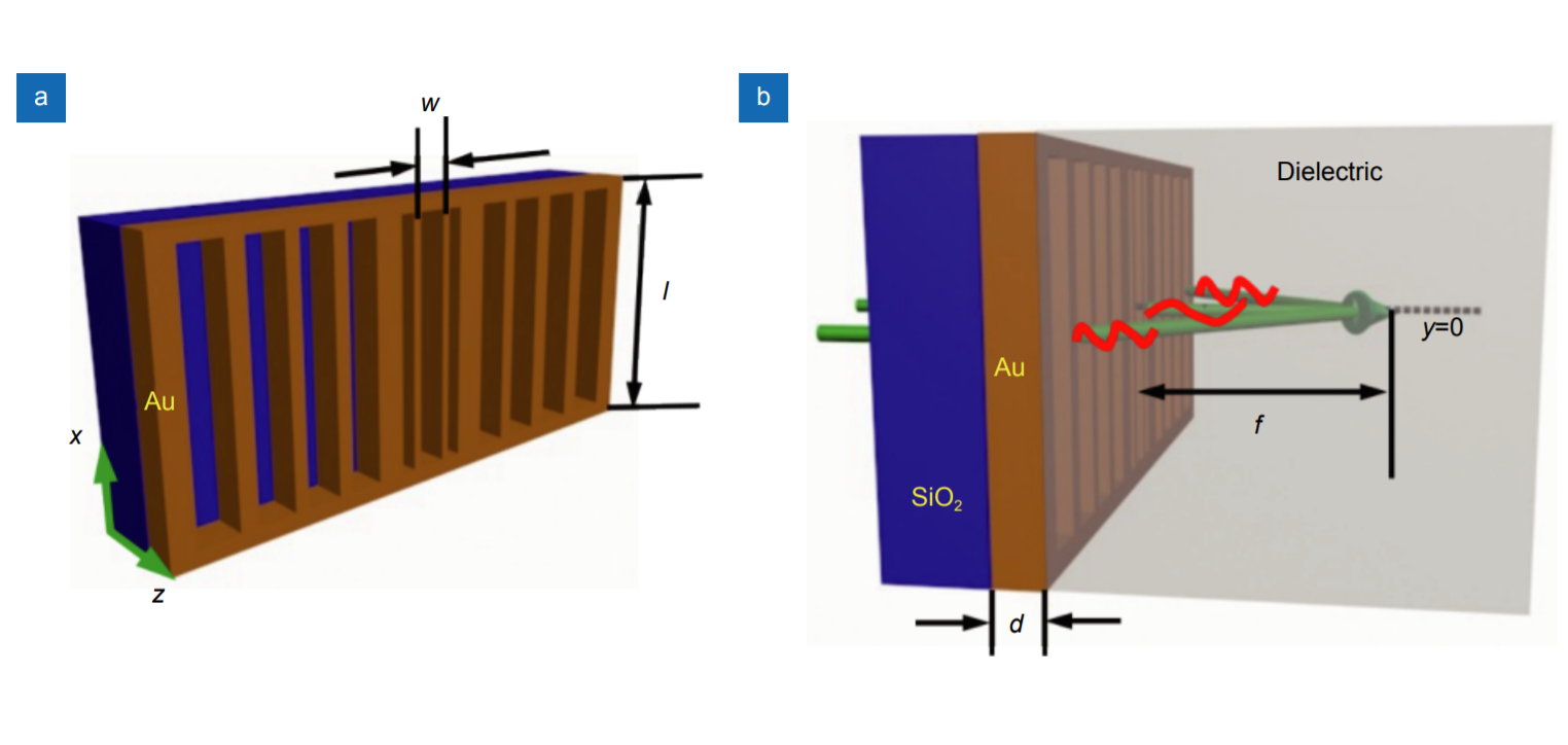 A waveguide metasurface based quasi-far-field transverse-electric superlens_4