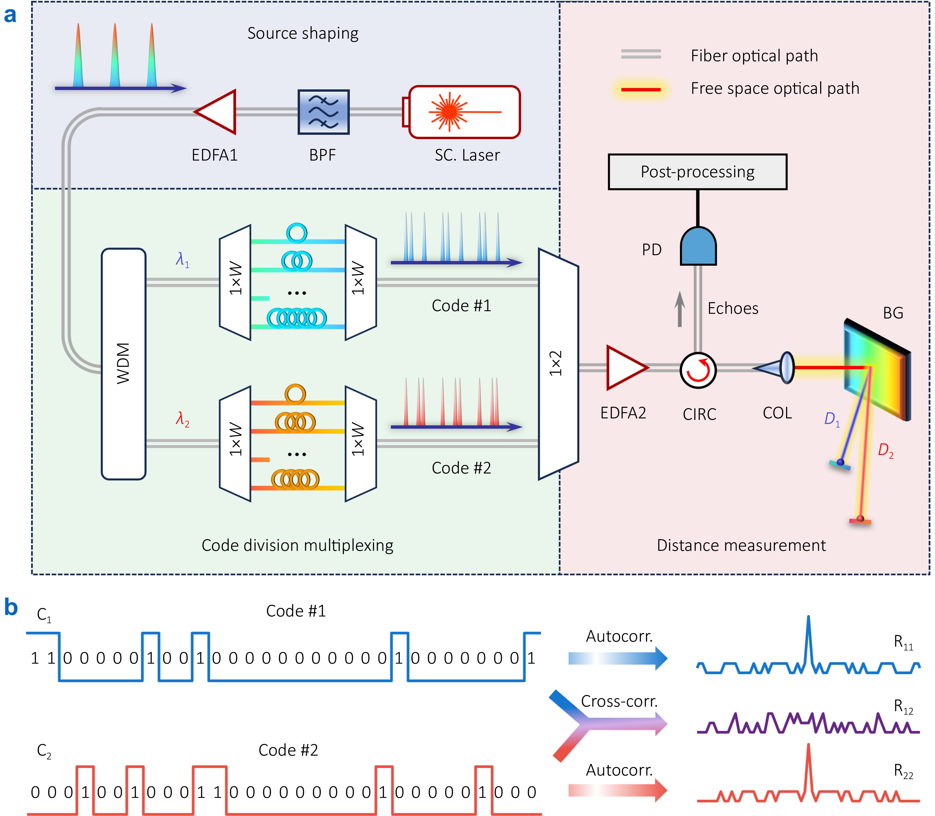 Parallel all-optical encoded CDMA-driven anti-interference LiDAR for 78 MHz point acquisition_4