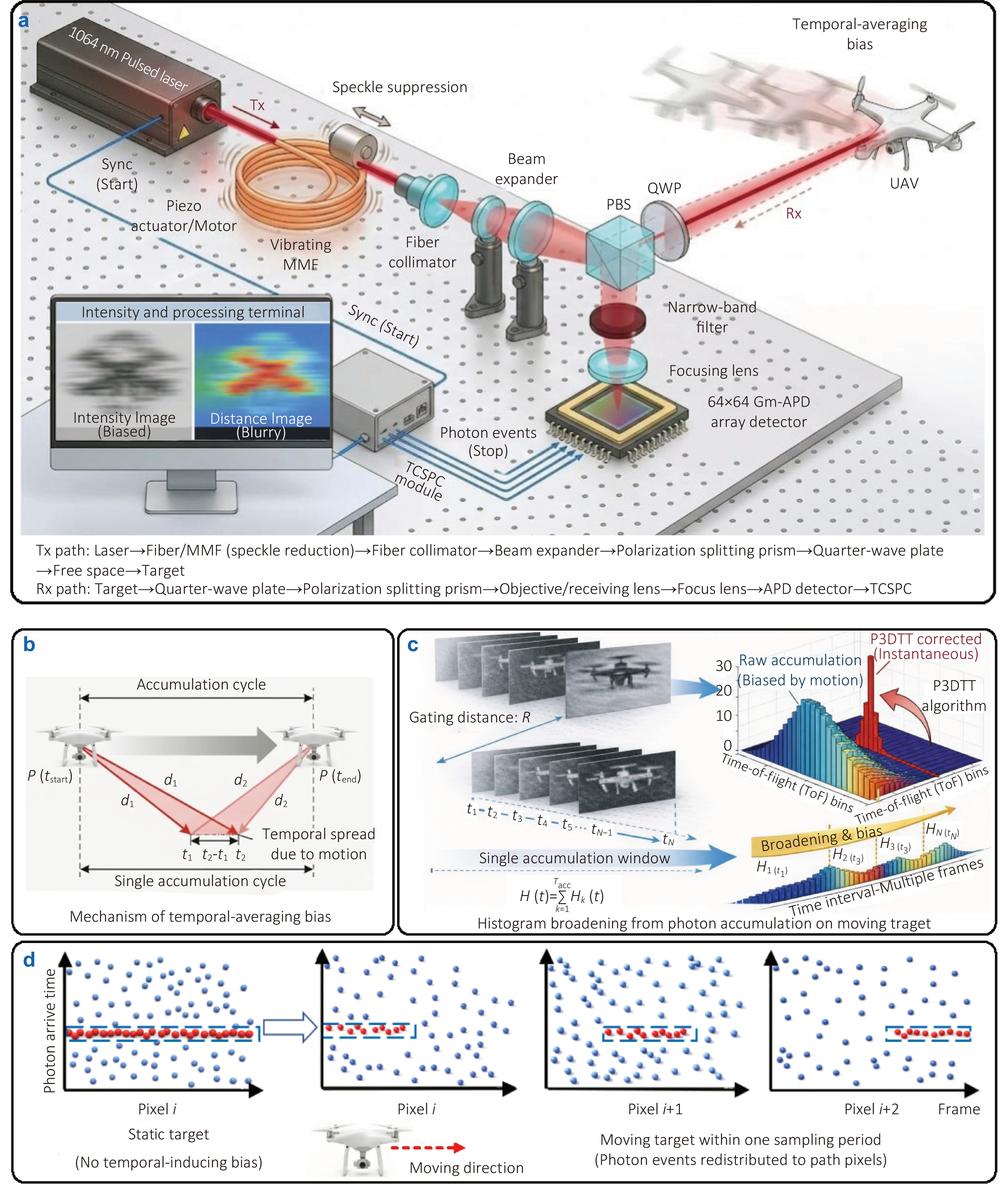 Instantaneous UAV tracking using single-photon LiDAR via photon-event-driven suppression of temporal-averaging bias_4