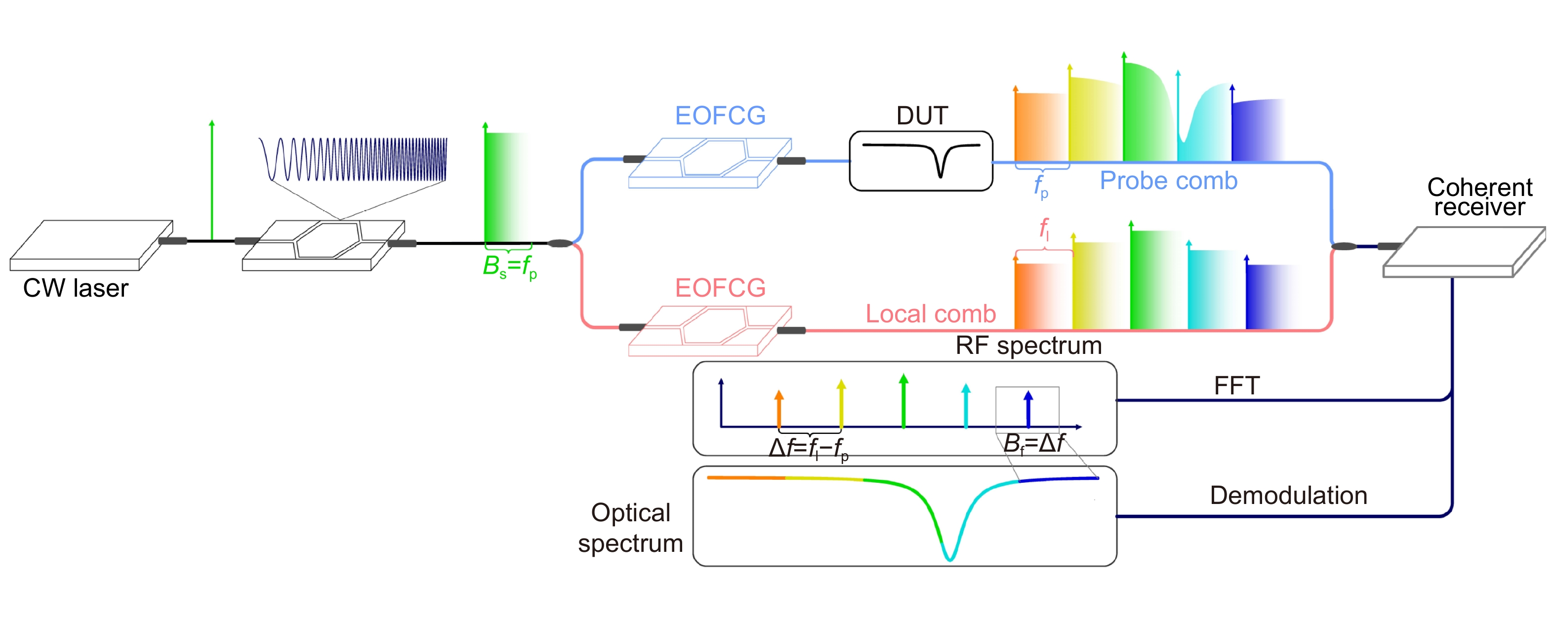 Sub-femtometer-resolution absolute spectroscopy with sweeping electro-optic combs_3