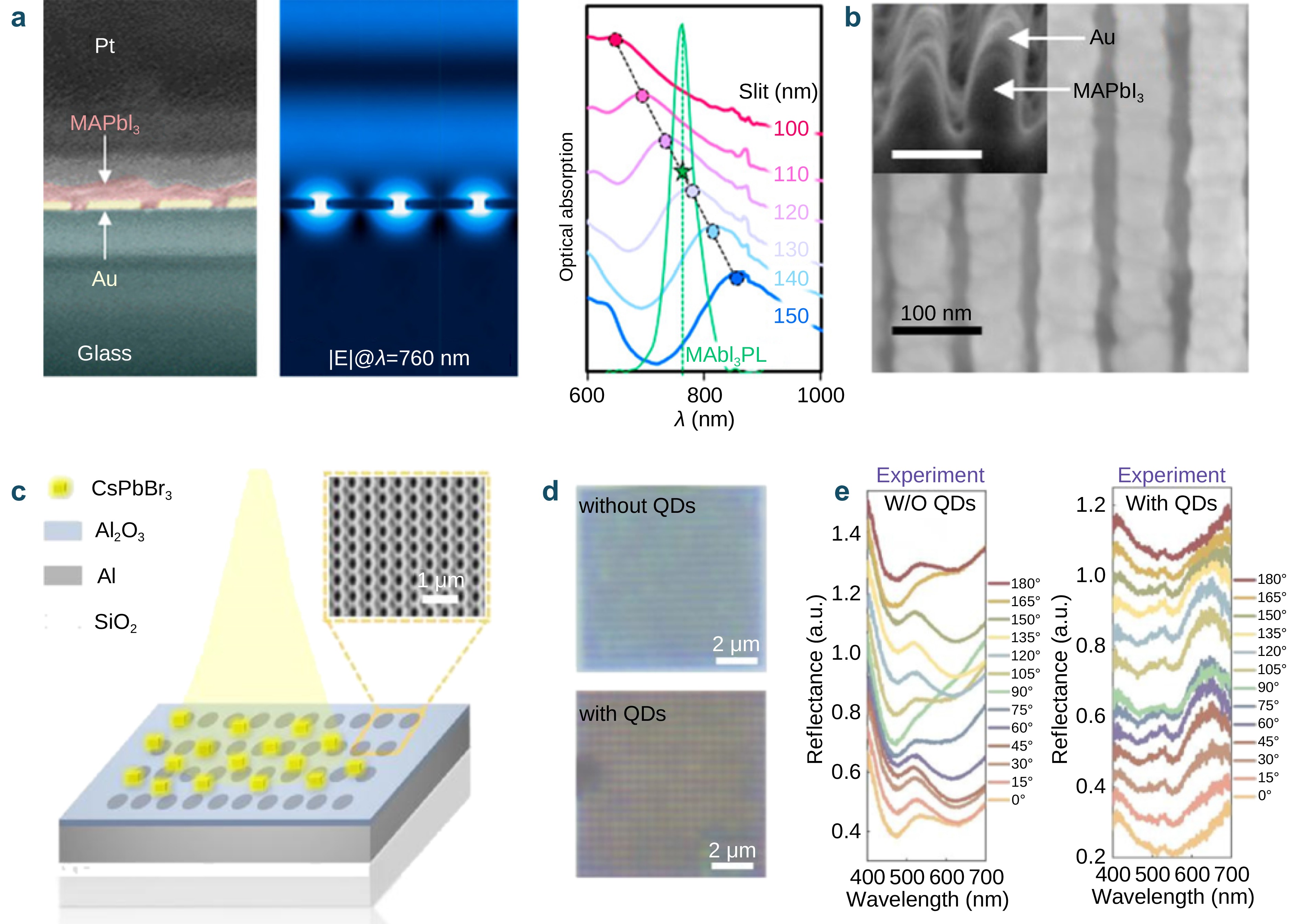 Halide perovskite-based metasurfaces: structure design, performance regulation, and optoelectronic applications_4