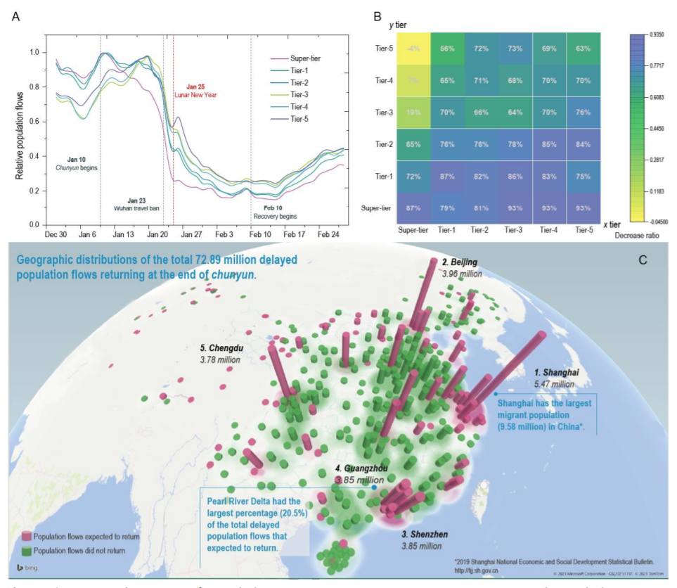 Mobility in China, 2020: a tale of four phases_4