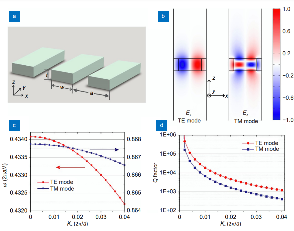 Dual bound states in the continuum enhanced second harmonic generation with transition metal dichalcogenides monolayer_4