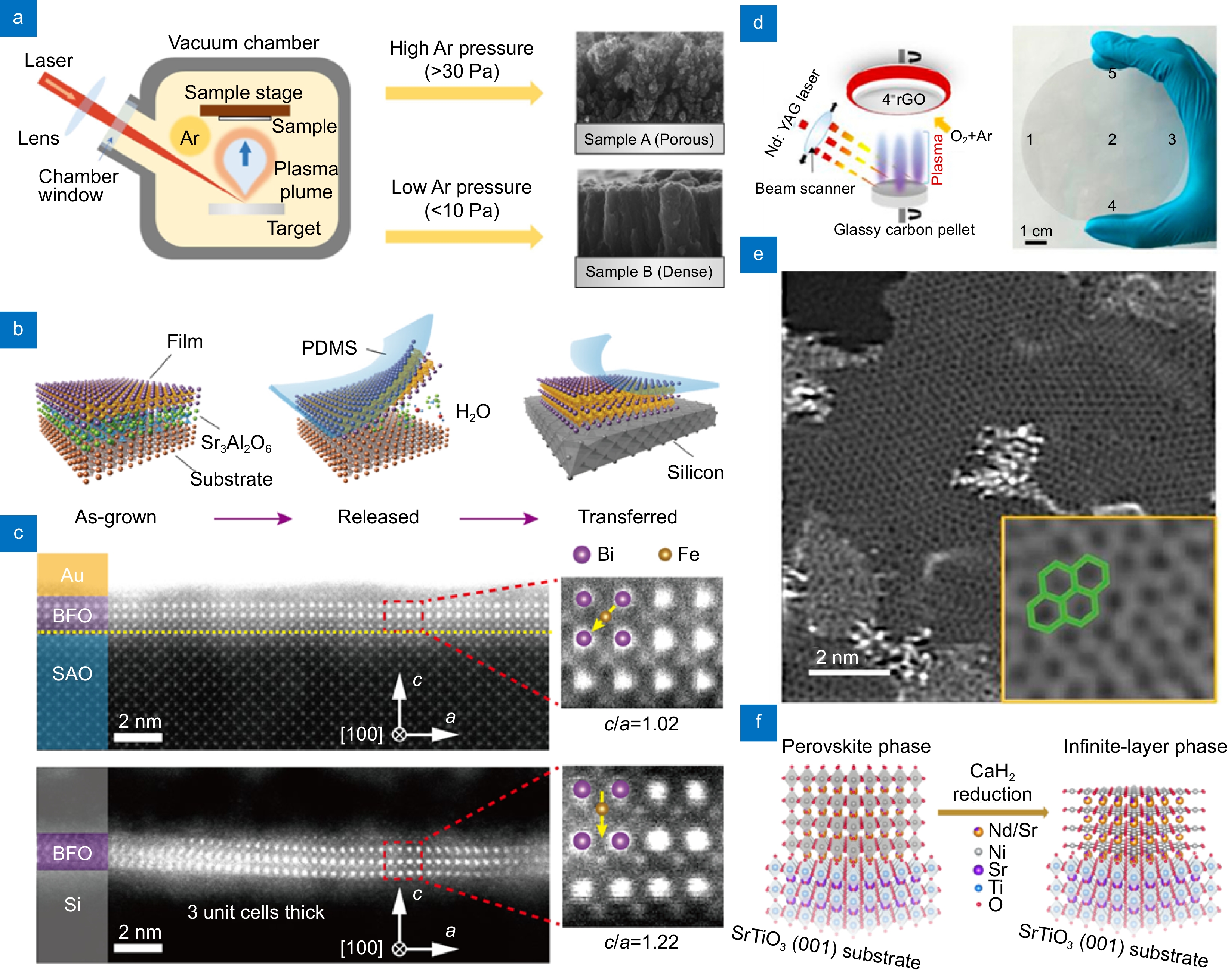 Advanced applications of pulsed laser deposition in electrocatalysts for hydrogen-electric conversion systems_4