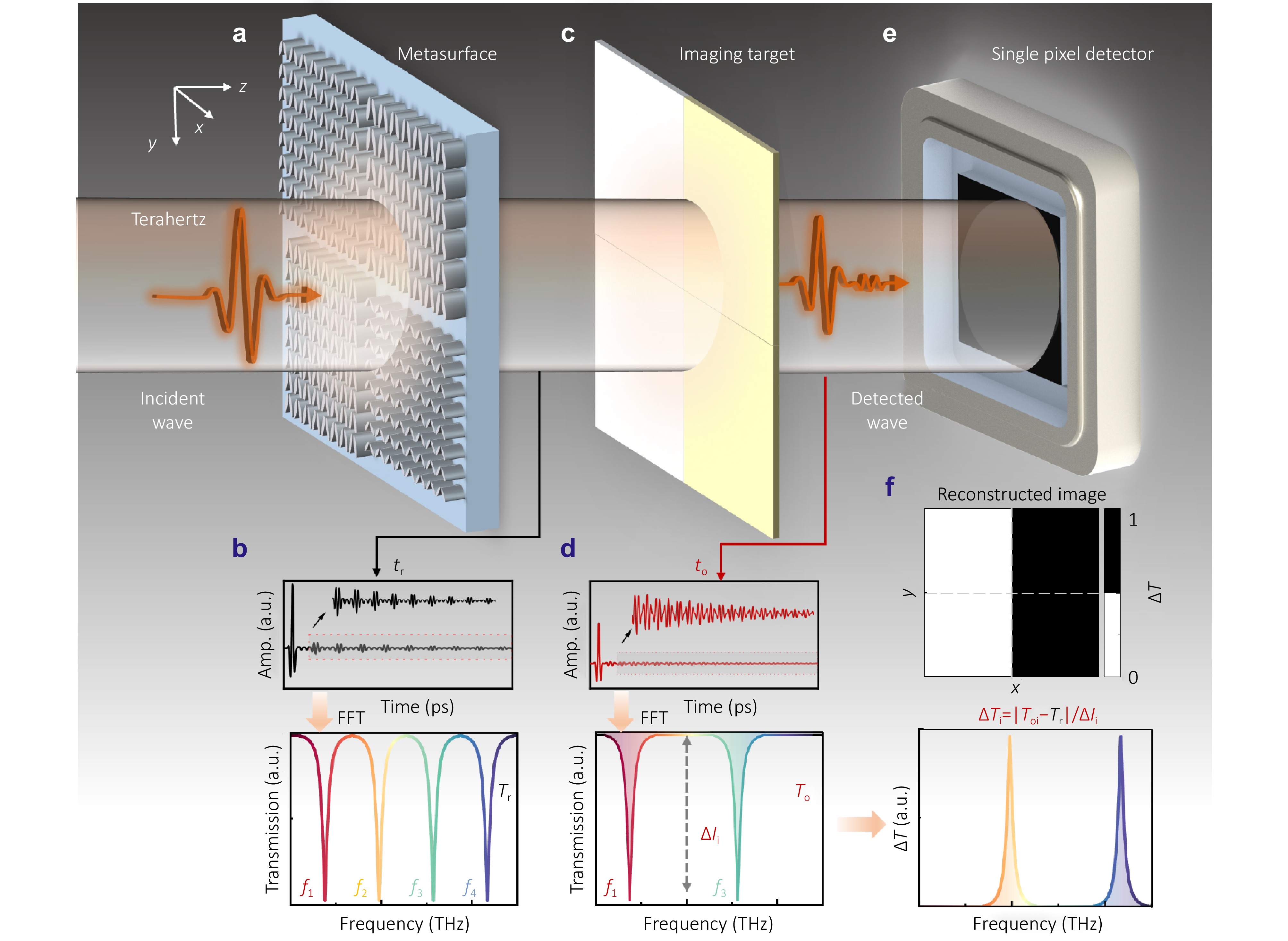 Pixelated BIC metasurfaces for terahertz integrated sensing and imaging_4