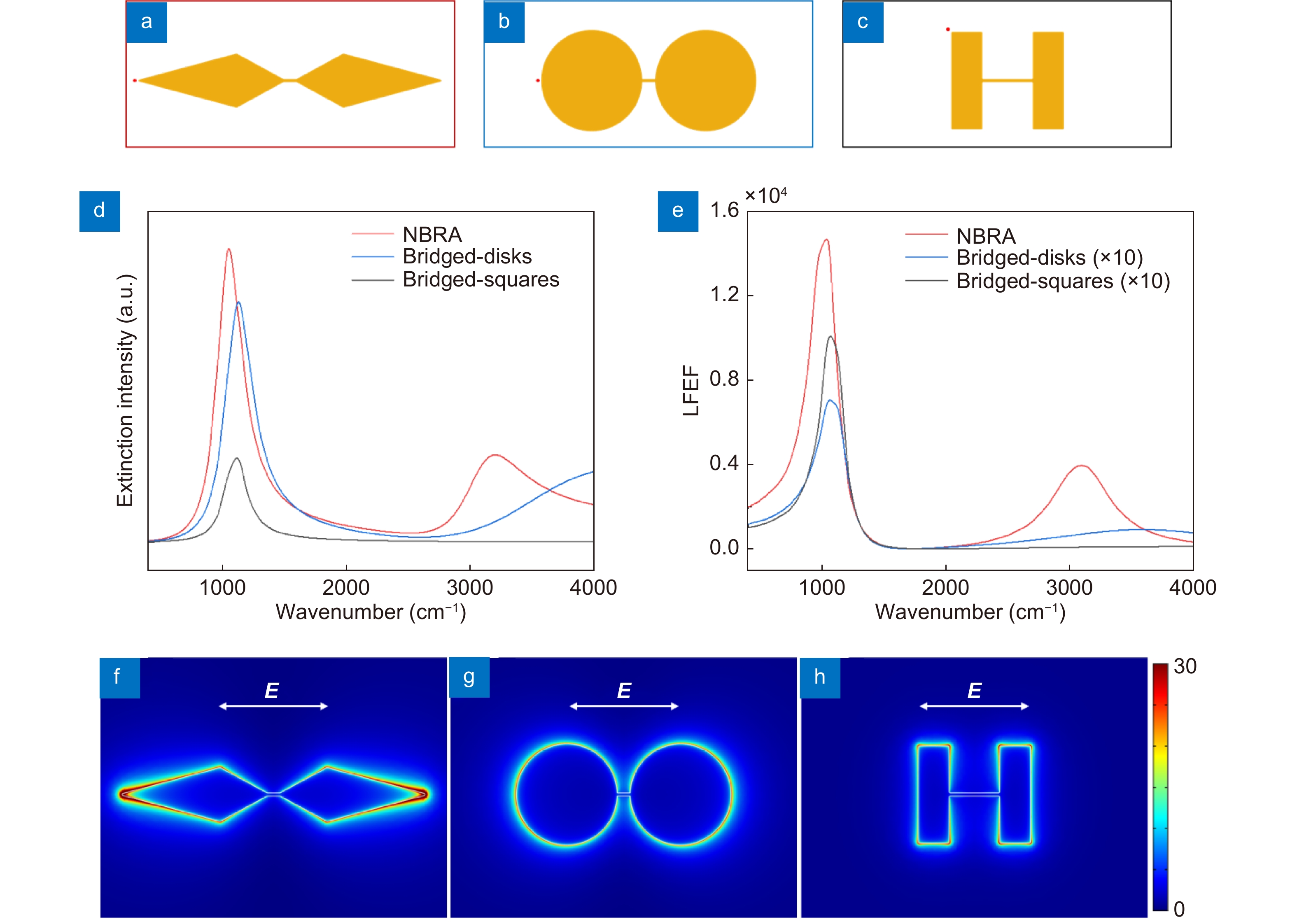 Nanobridged rhombic antennas supporting both dipolar and high-order plasmonic modes with spatially superimposed hotspots in the mid-infrared_4