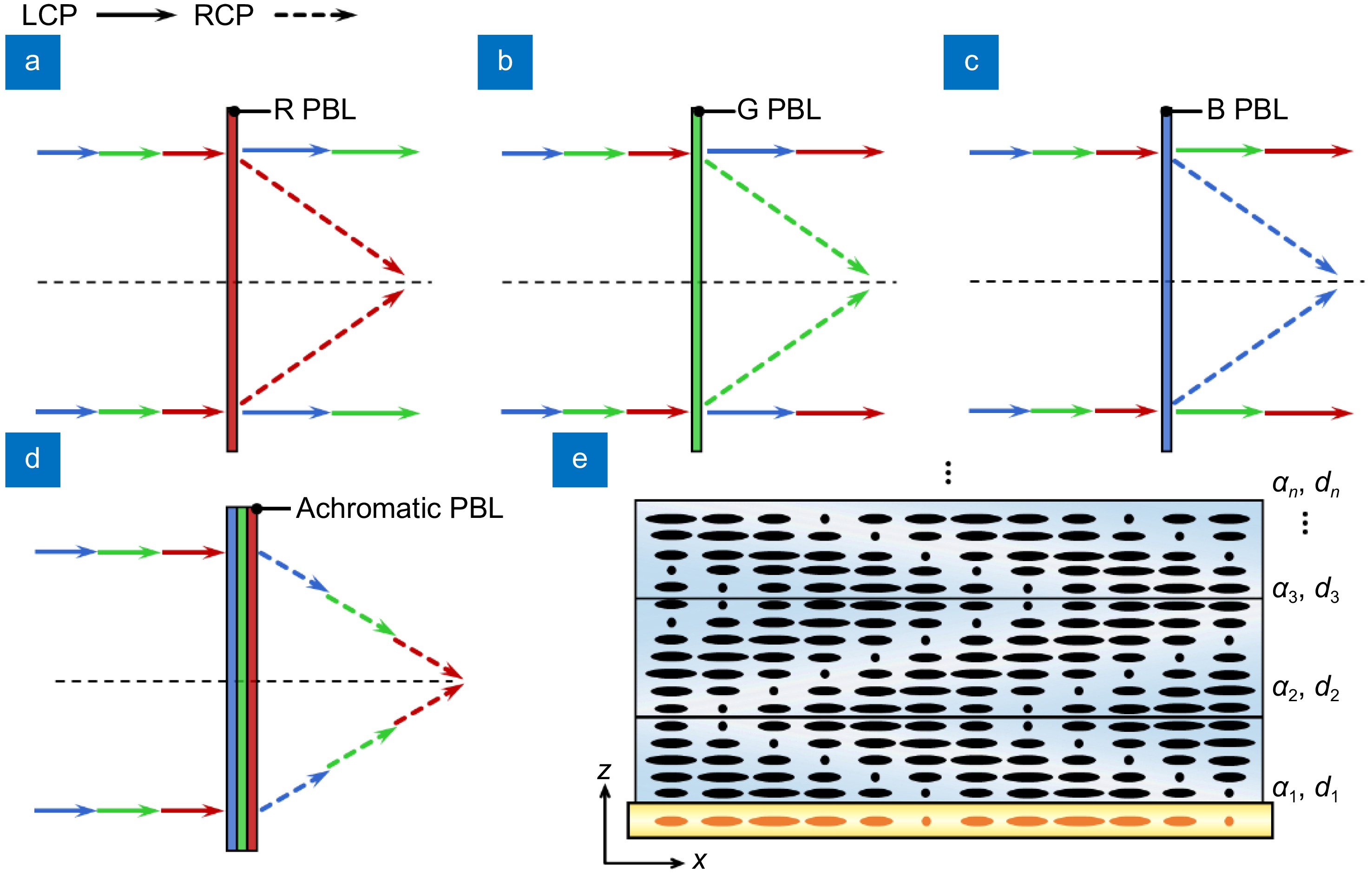 High-efficiency RGB achromatic liquid crystal diffractive optical elements_4