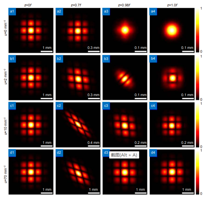 Robust far-field imaging by spatial coherence engineering_3