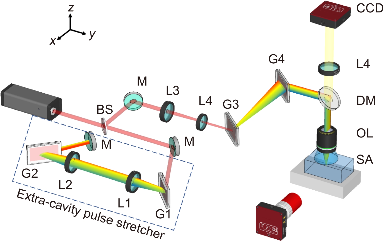 Three-dimensional isotropic microfabrication in glass using spatiotemporal focusing of high-repetition-rate femtosecond laser pulses_3