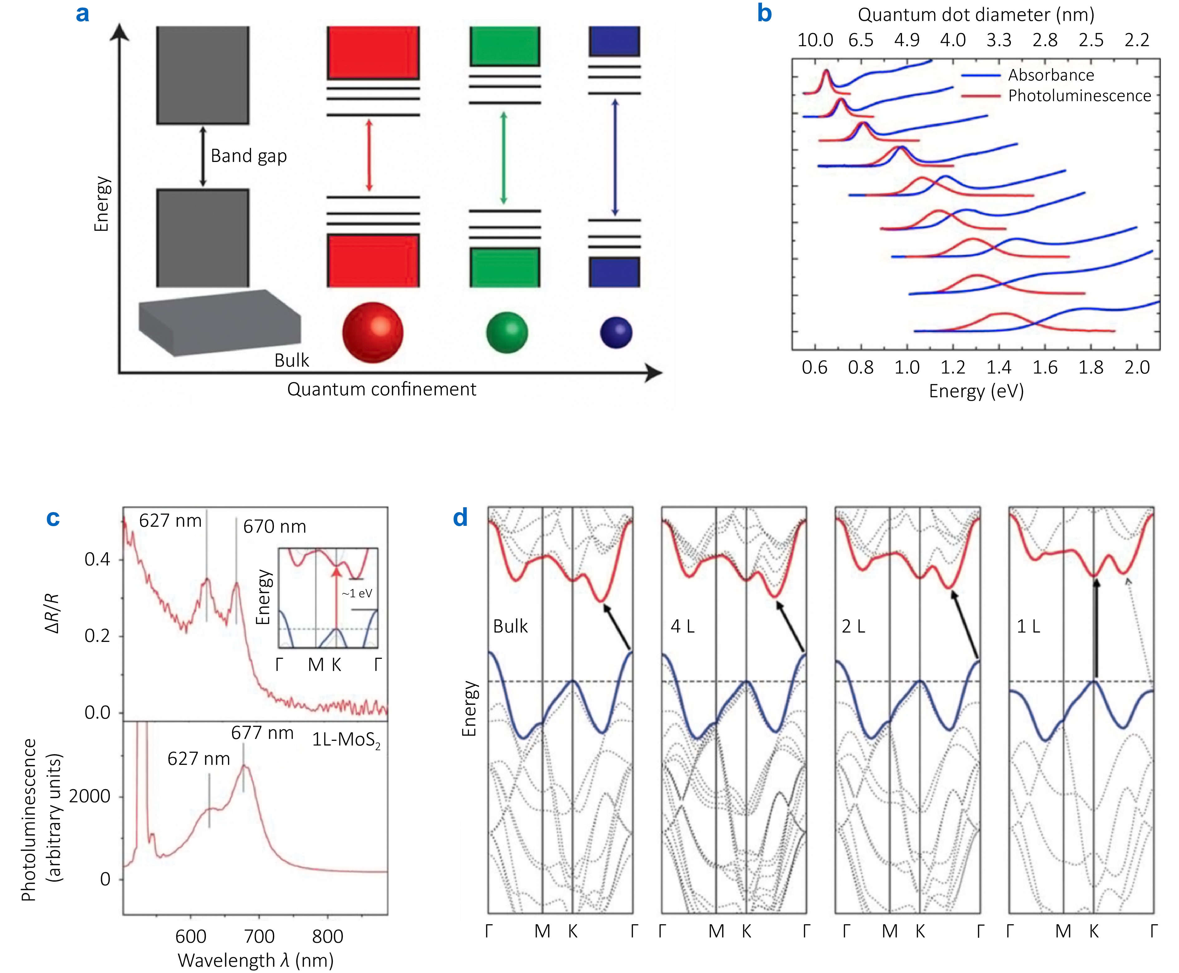 Interface and integration challenges in 0D/2D hybrid photodetection: optimizing assembly, interface and charge transfer_4