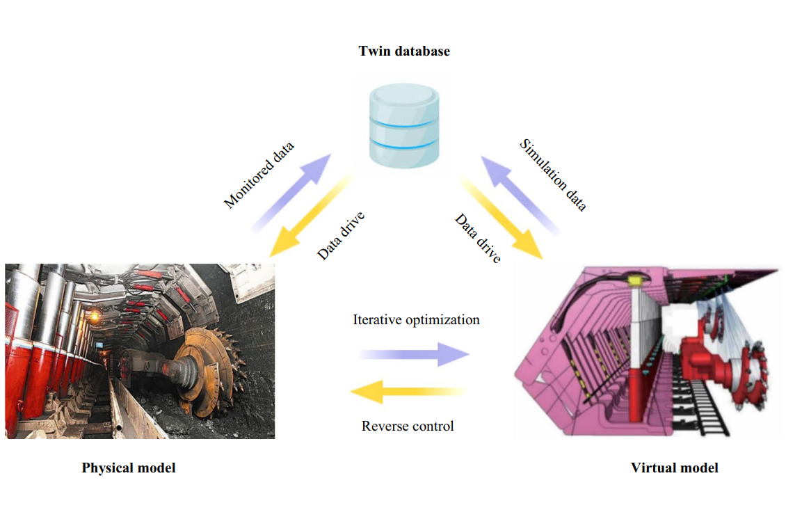 New approach for the digital reconstruction of complex mine faults and its application in mining_3