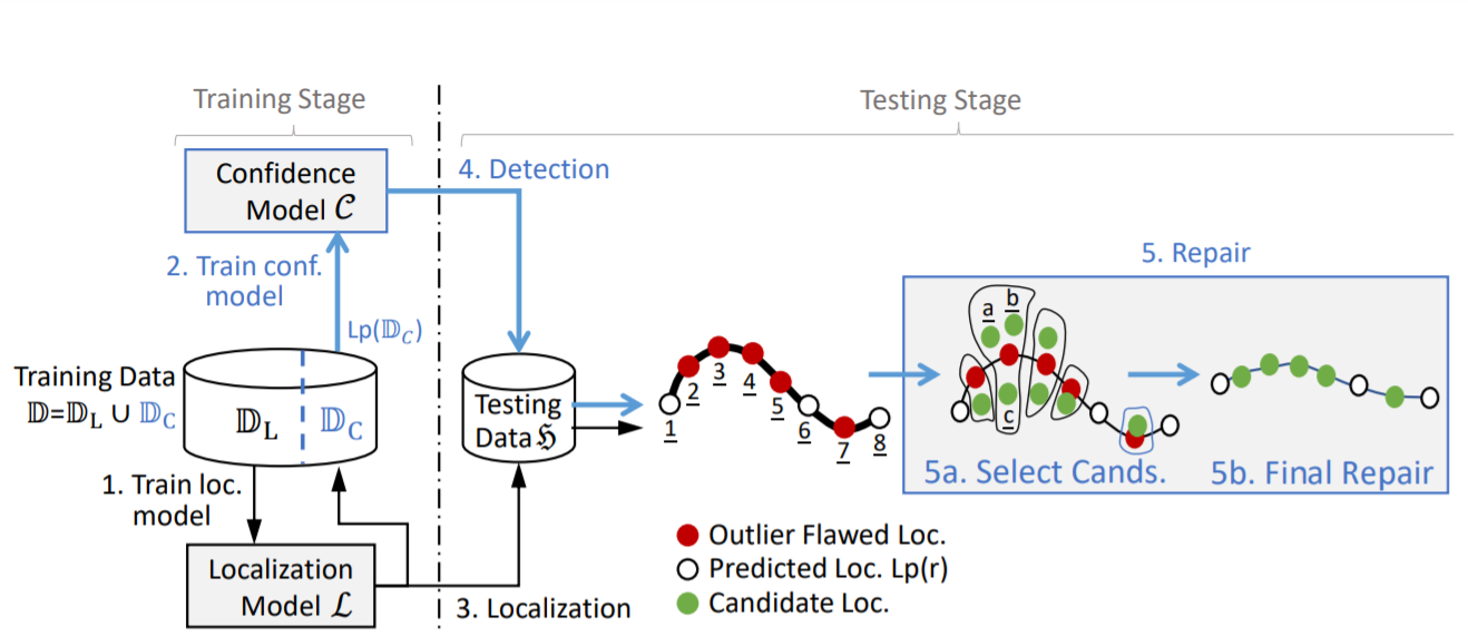 Context-aware Telco Outdoor Localization_4