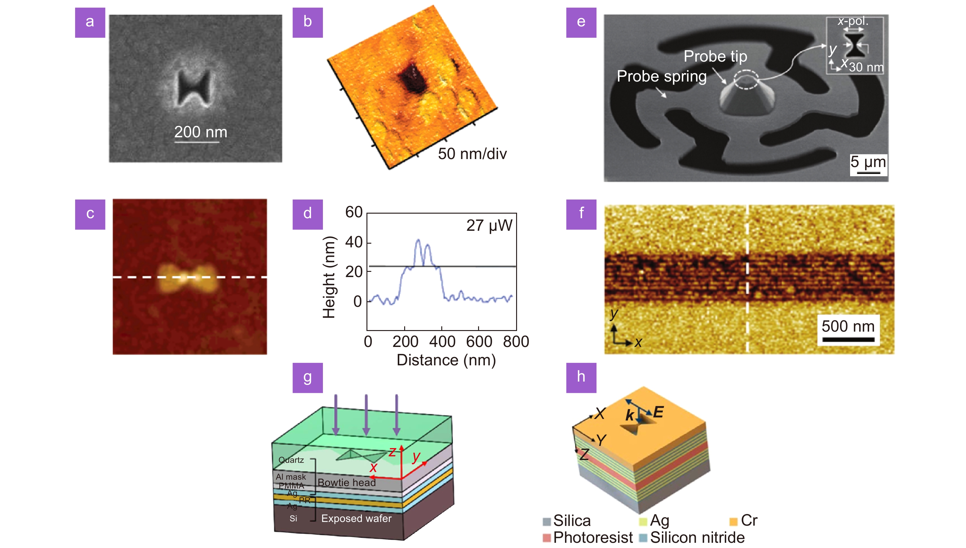 Applications of optically and electrically driven nanoscale bowtie antennas_3