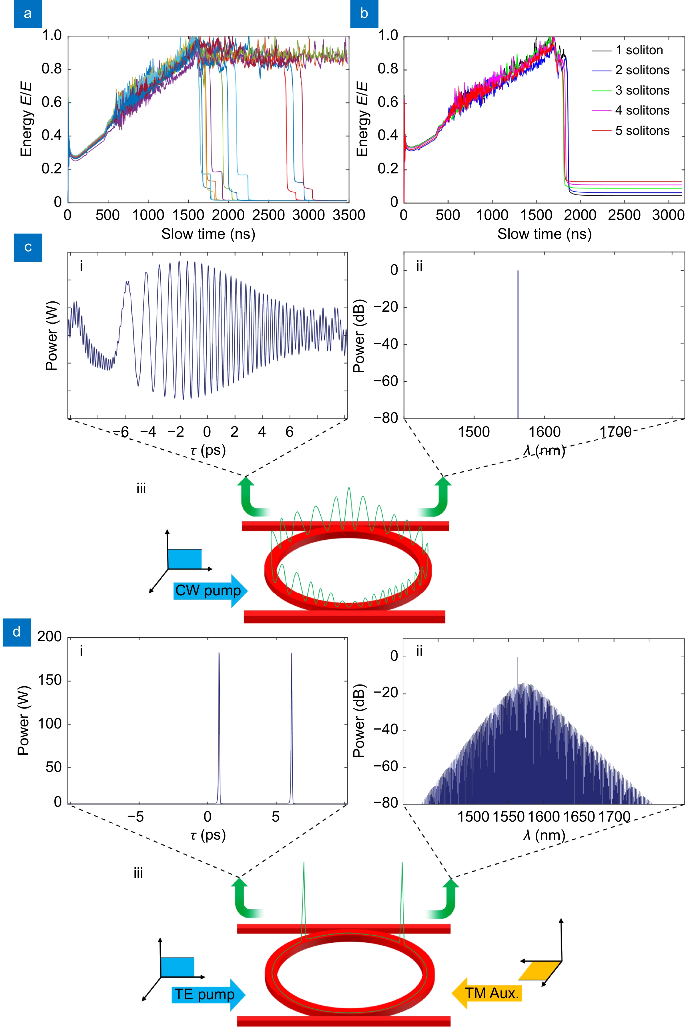 Soliton microcombs in optical microresonators with perfect spectral envelopes_3