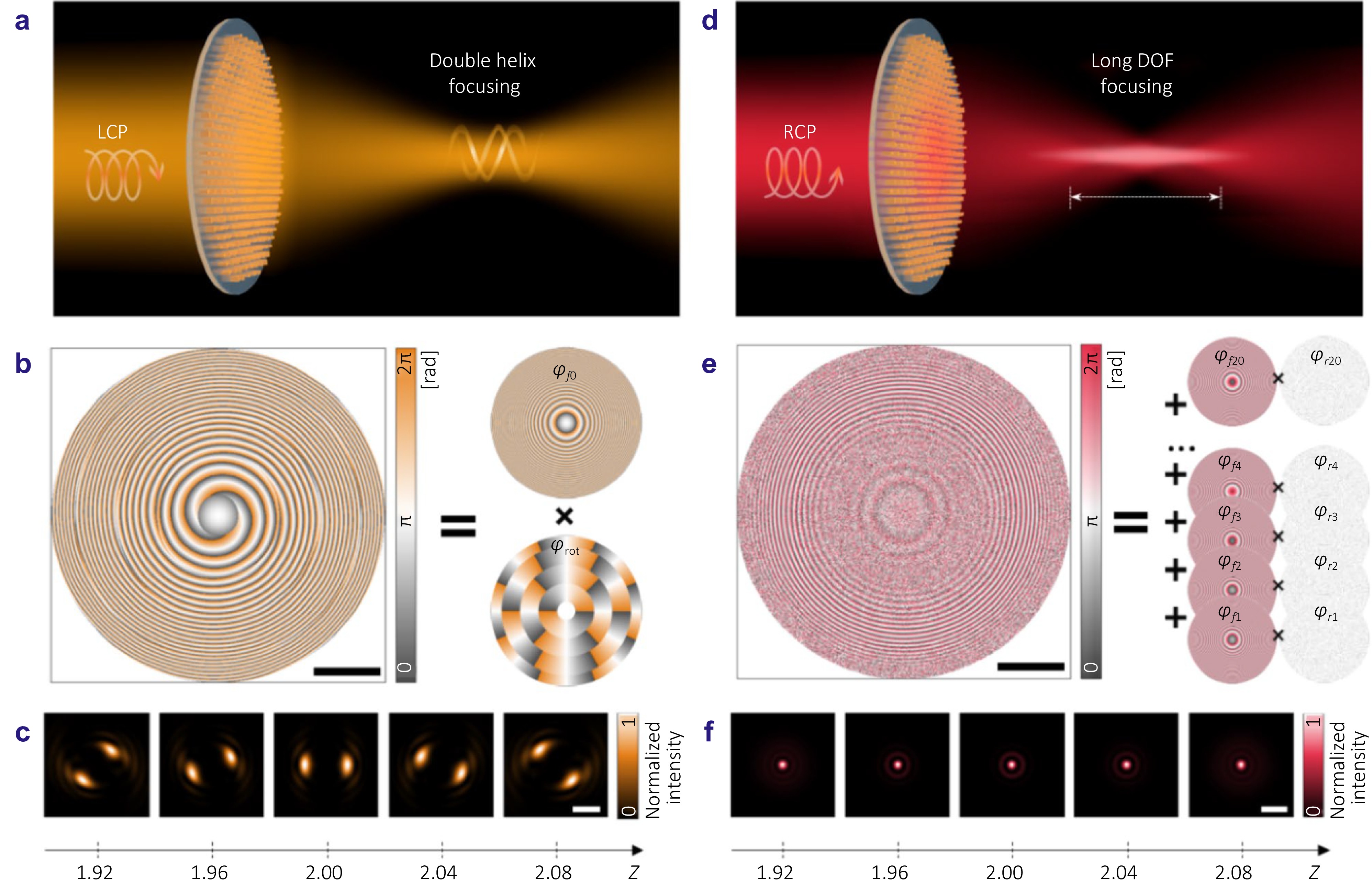 Millisecond-level electrically switchable metalens for adaptive rotational depth mapping and diffraction-limited imaging_4
