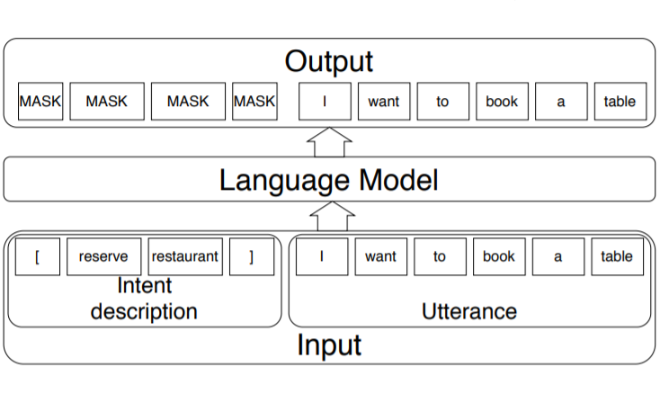 A Single Example Can Improve Zero-Shot Data Generation_3