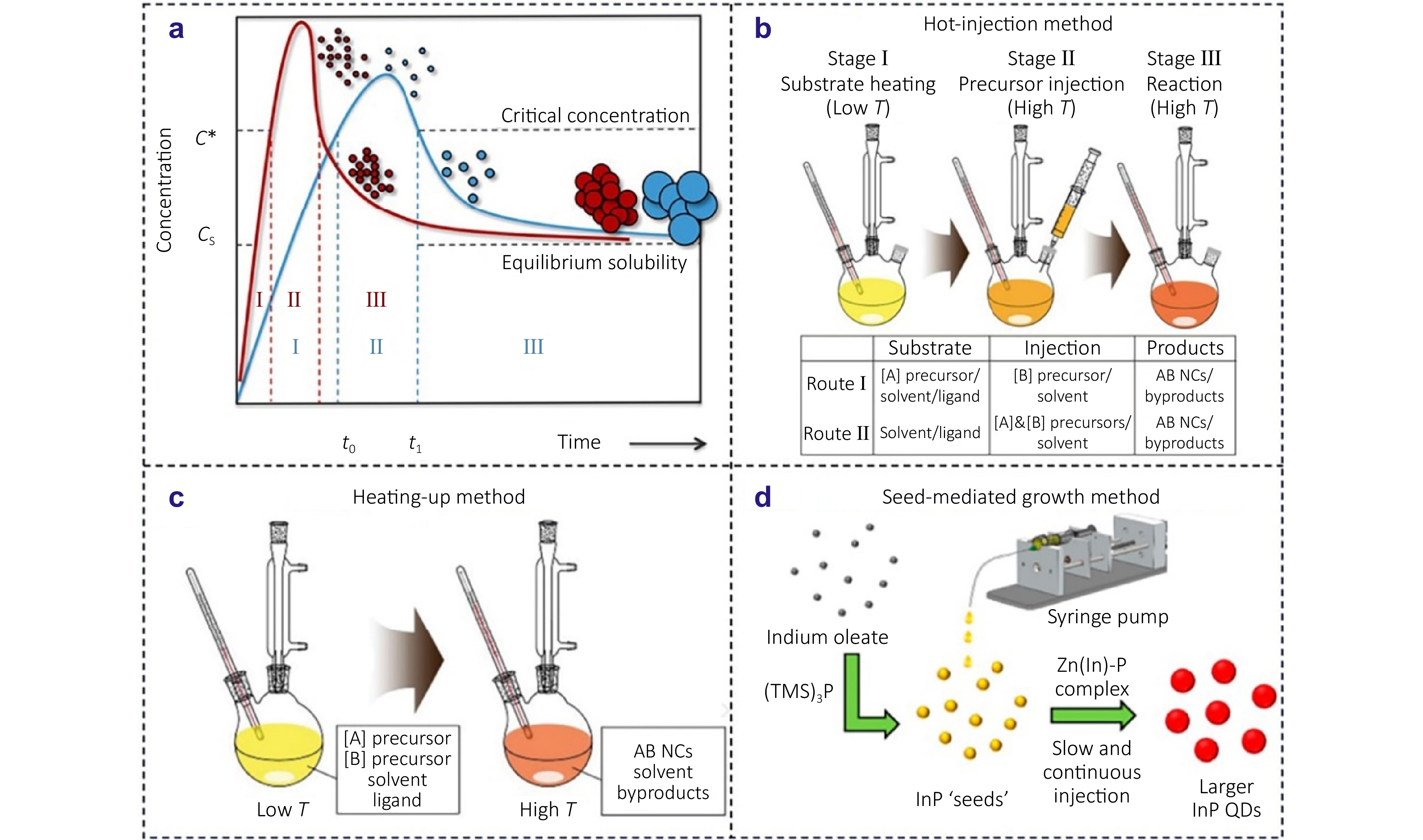 Overcoming challenges in InP-based quantum dots: from nucleation mechanisms to high-performance quantum dot light-emitting diodes_4