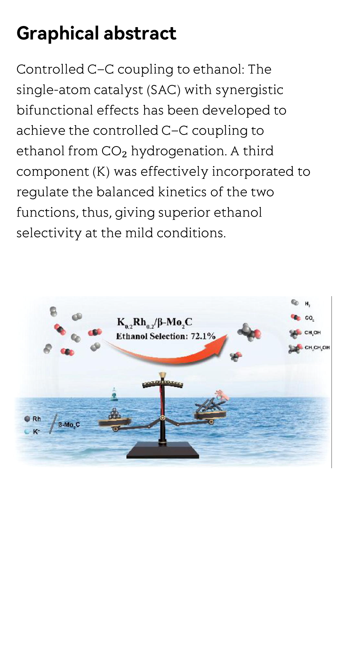 Construction of bifunctional single-atom catalysts on the optimized β-Mo₂C surface for highly selective hydrogenation of CO₂ into ethanol_3