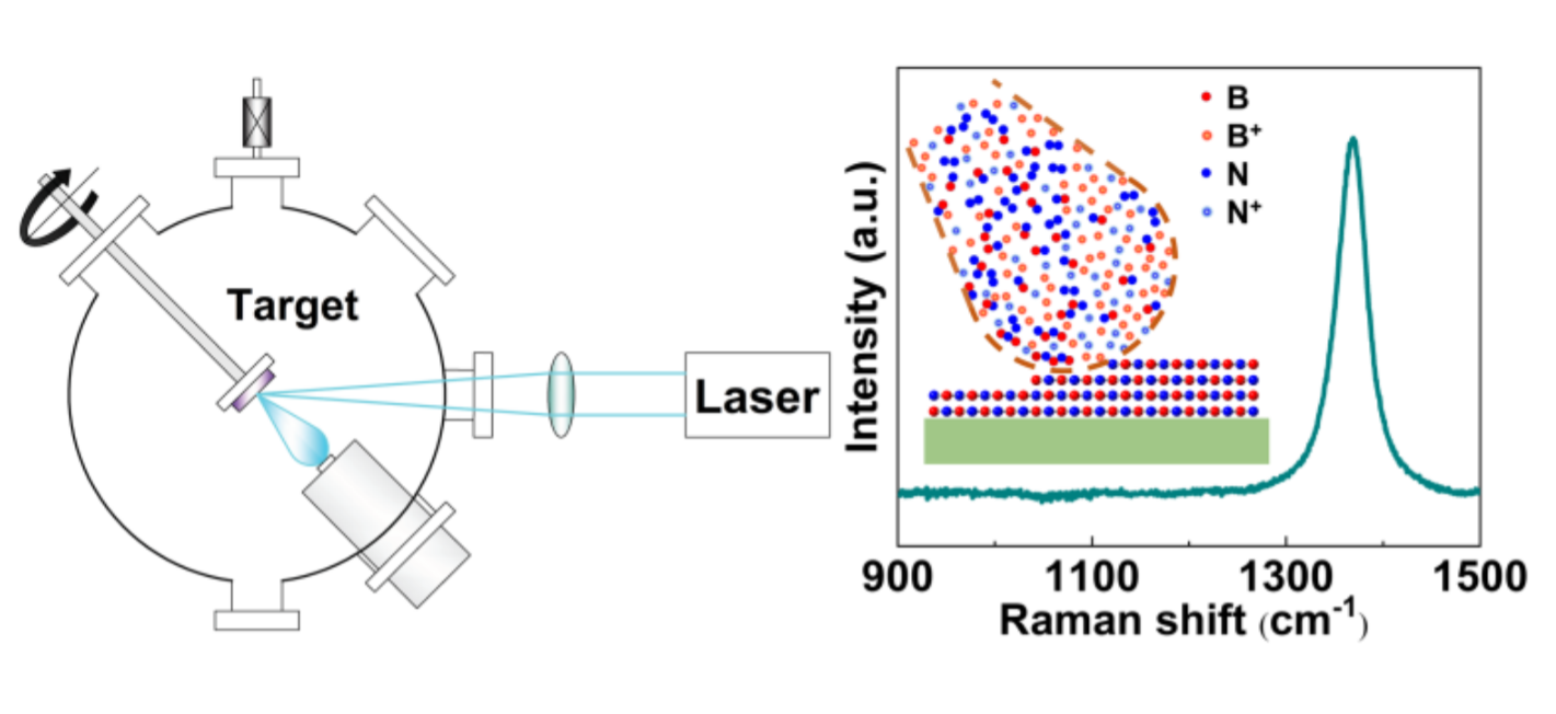 Direct growth of hexagonal boron nitride films on dielectric sapphire substrates by pulsed laser deposition for optoelectronic applications_4