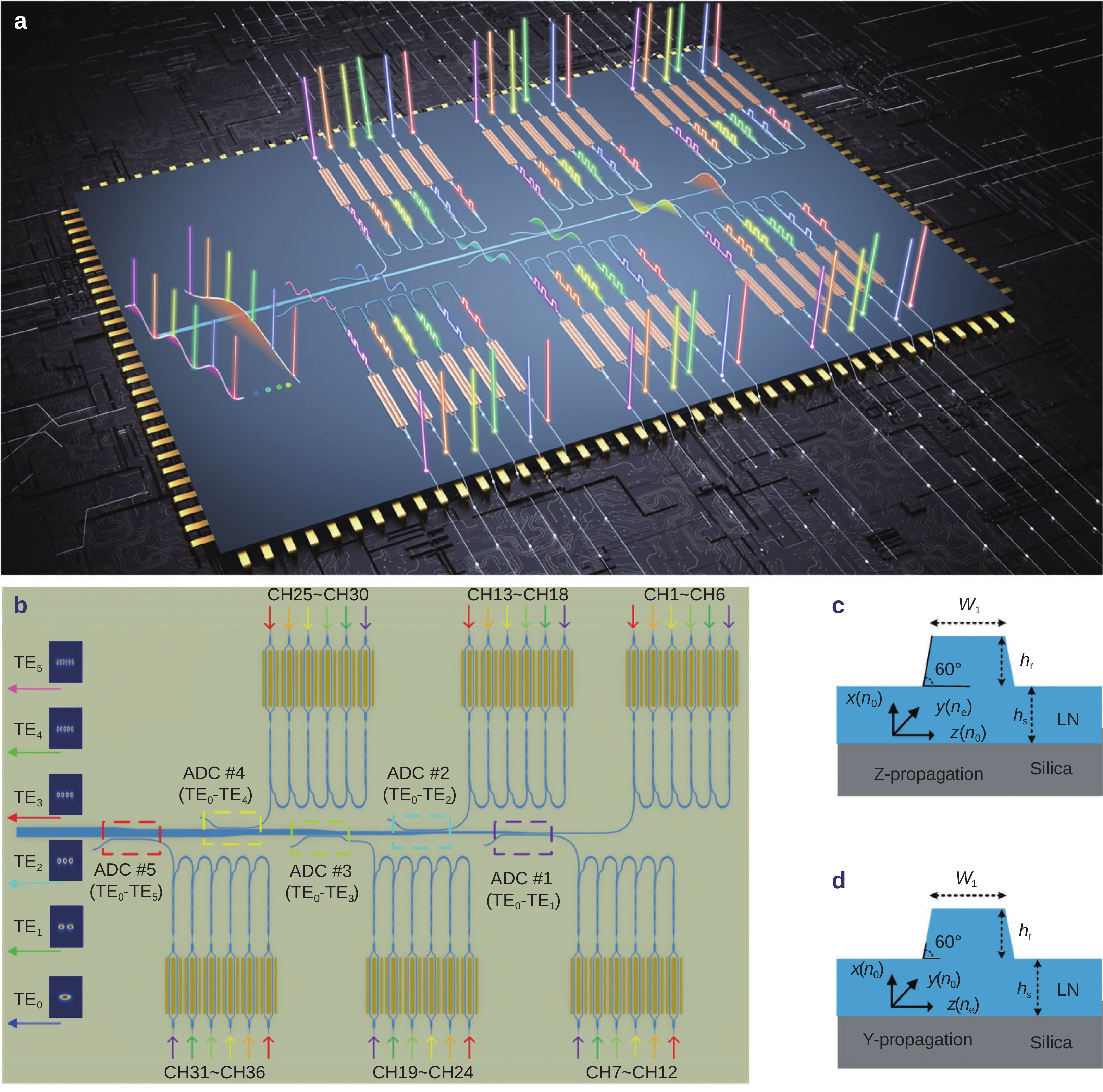 A 36 × 240 Gbps hybrid mode/wavelength division multiplexing transmitter using lithium niobate on insulator_4